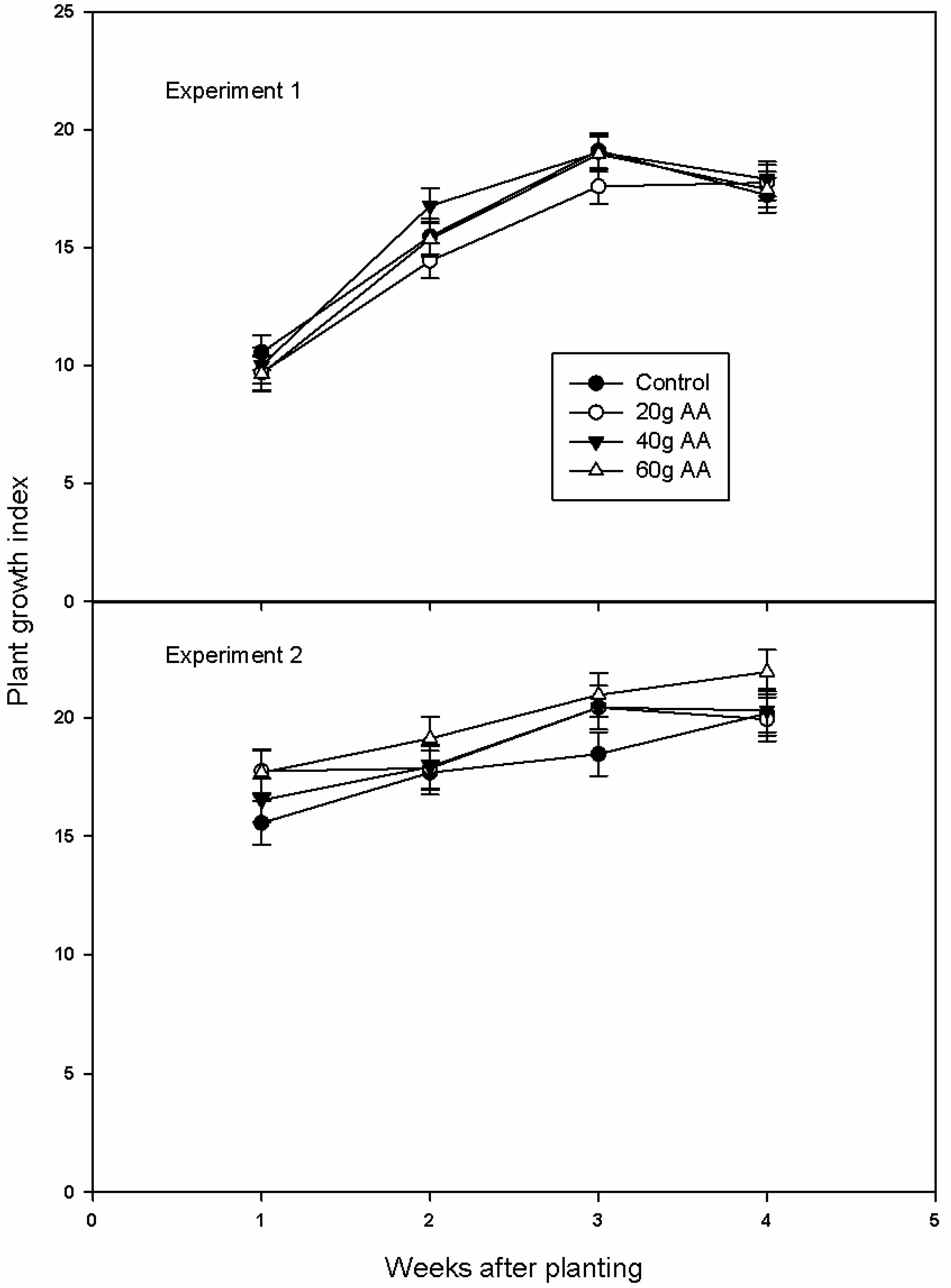 Agriculture 13 01028 g001 Agriculture 13 01028 g001