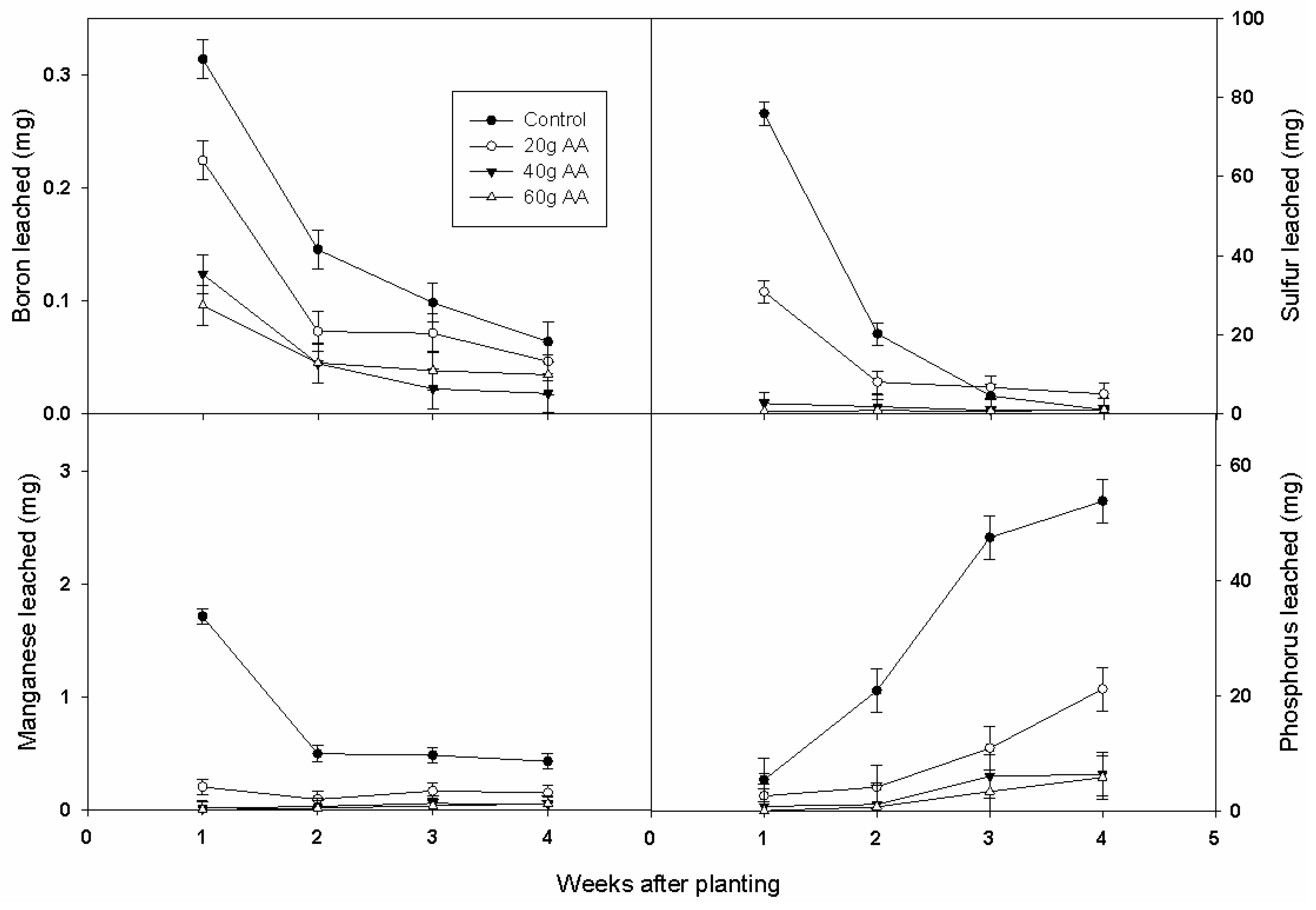 Agriculture 13 01028 g003 Agriculture 13 01028 g003