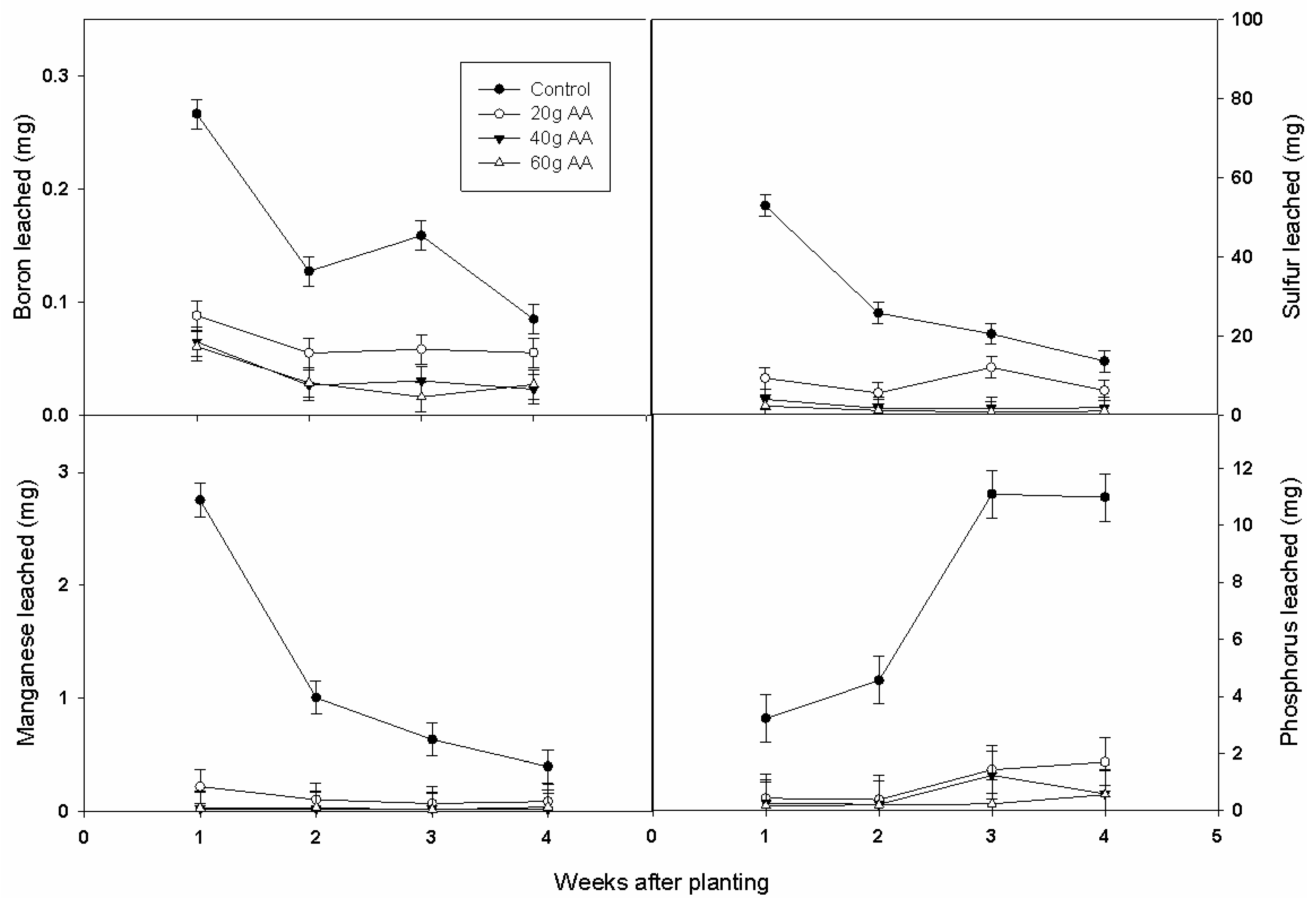 Agriculture 13 01028 g004 Agriculture 13 01028 g004