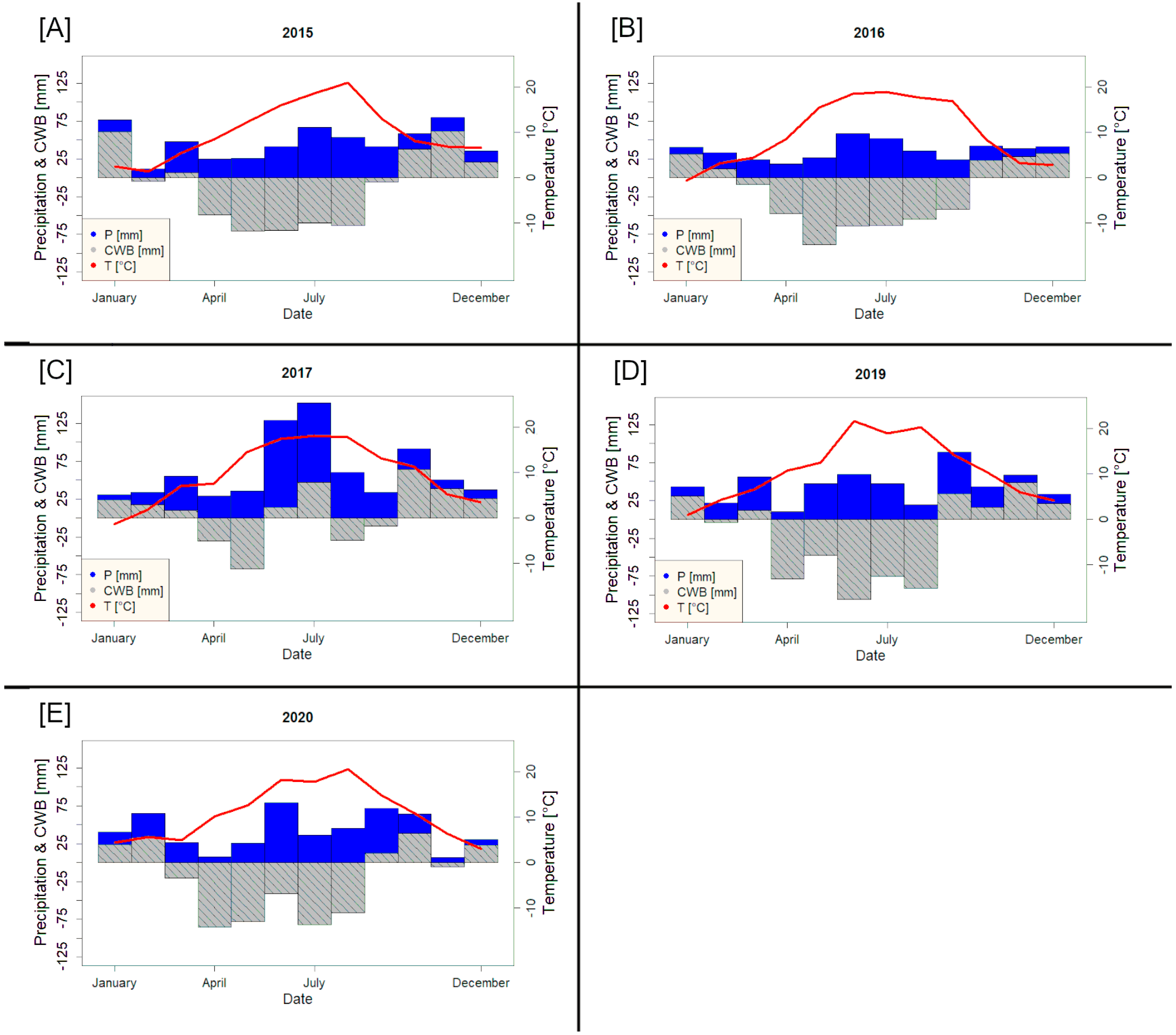 Agriculture 13 01029 g002