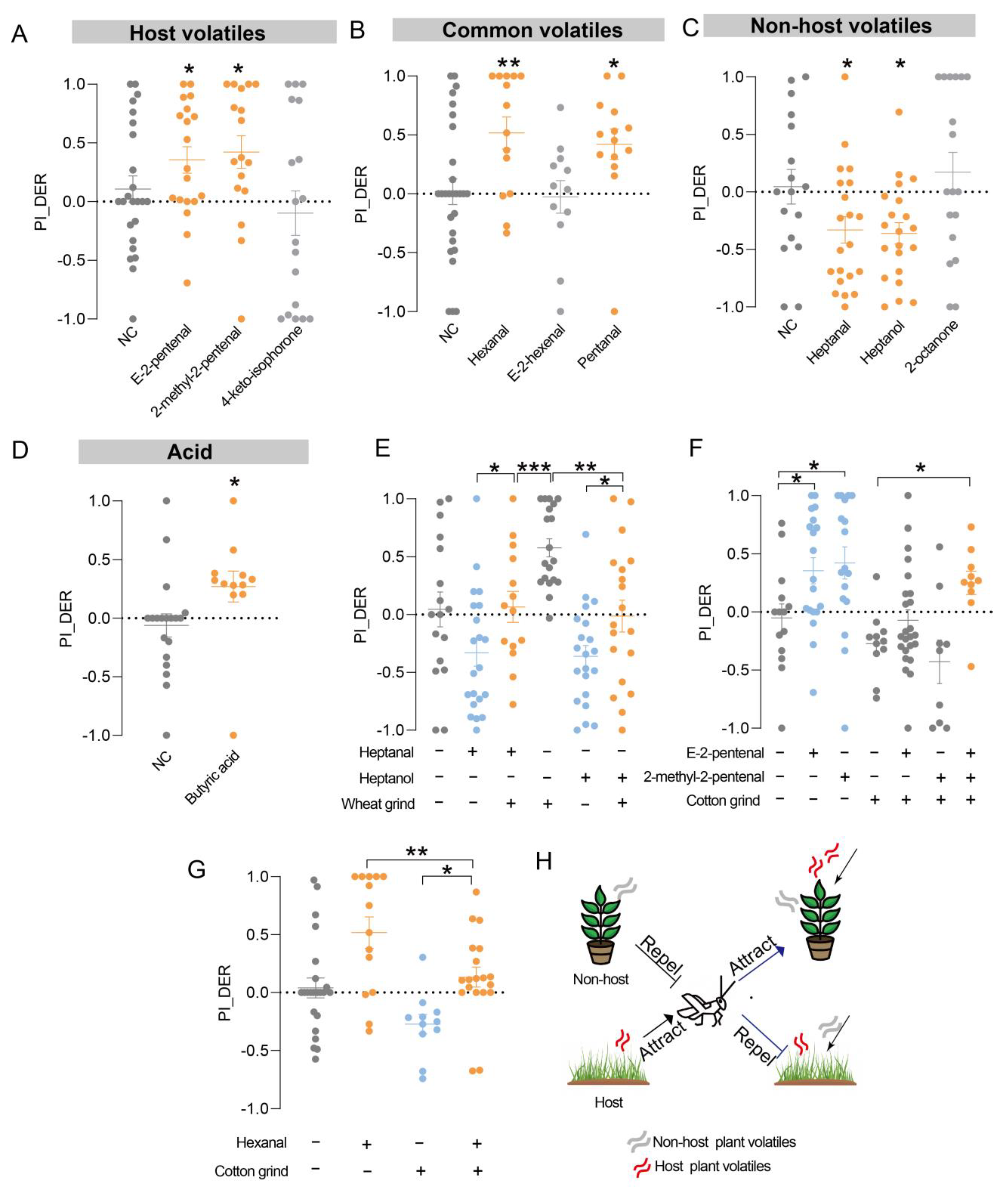 Agriculture 13 01030 g002