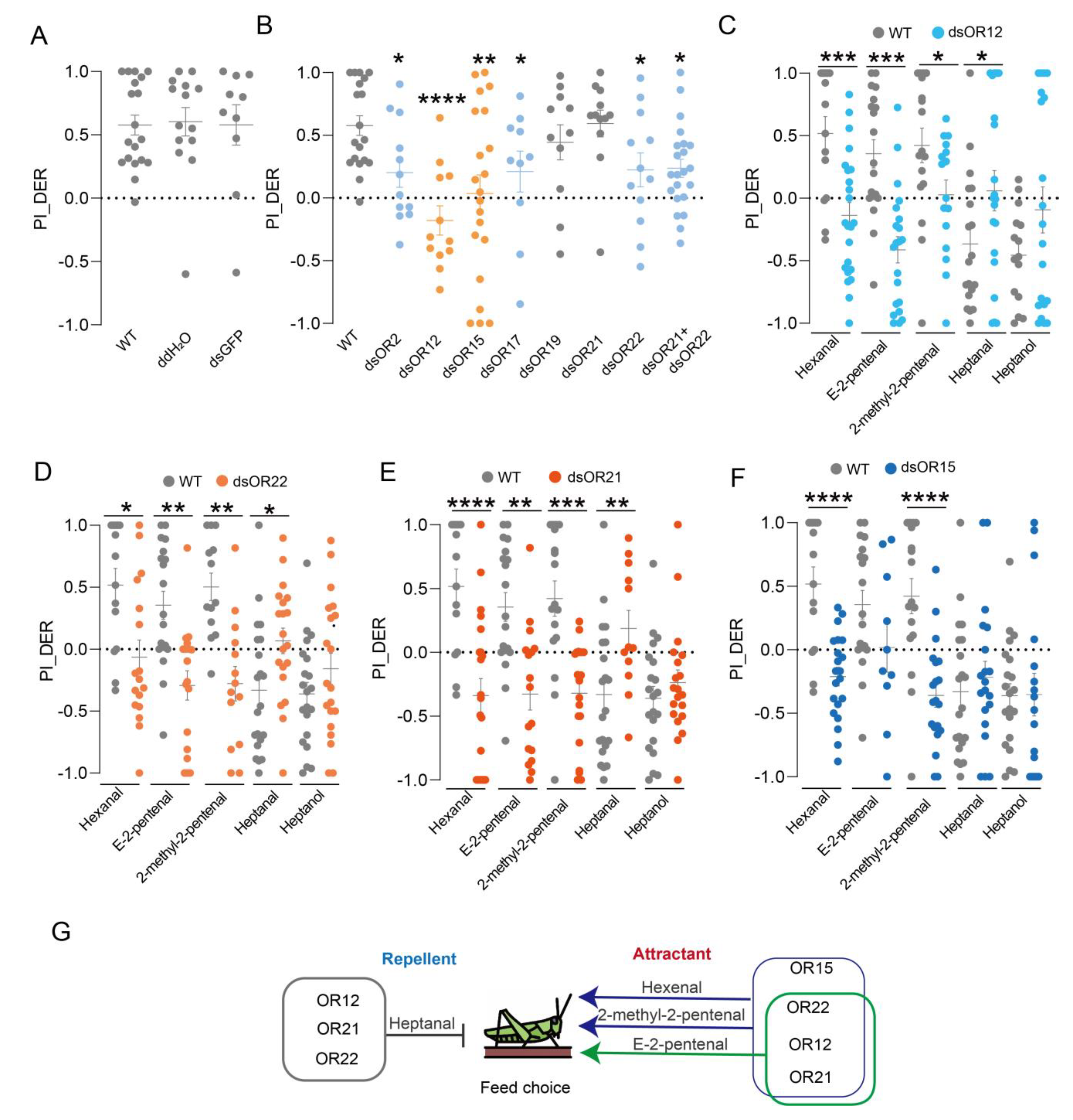 Agriculture 13 01030 g004