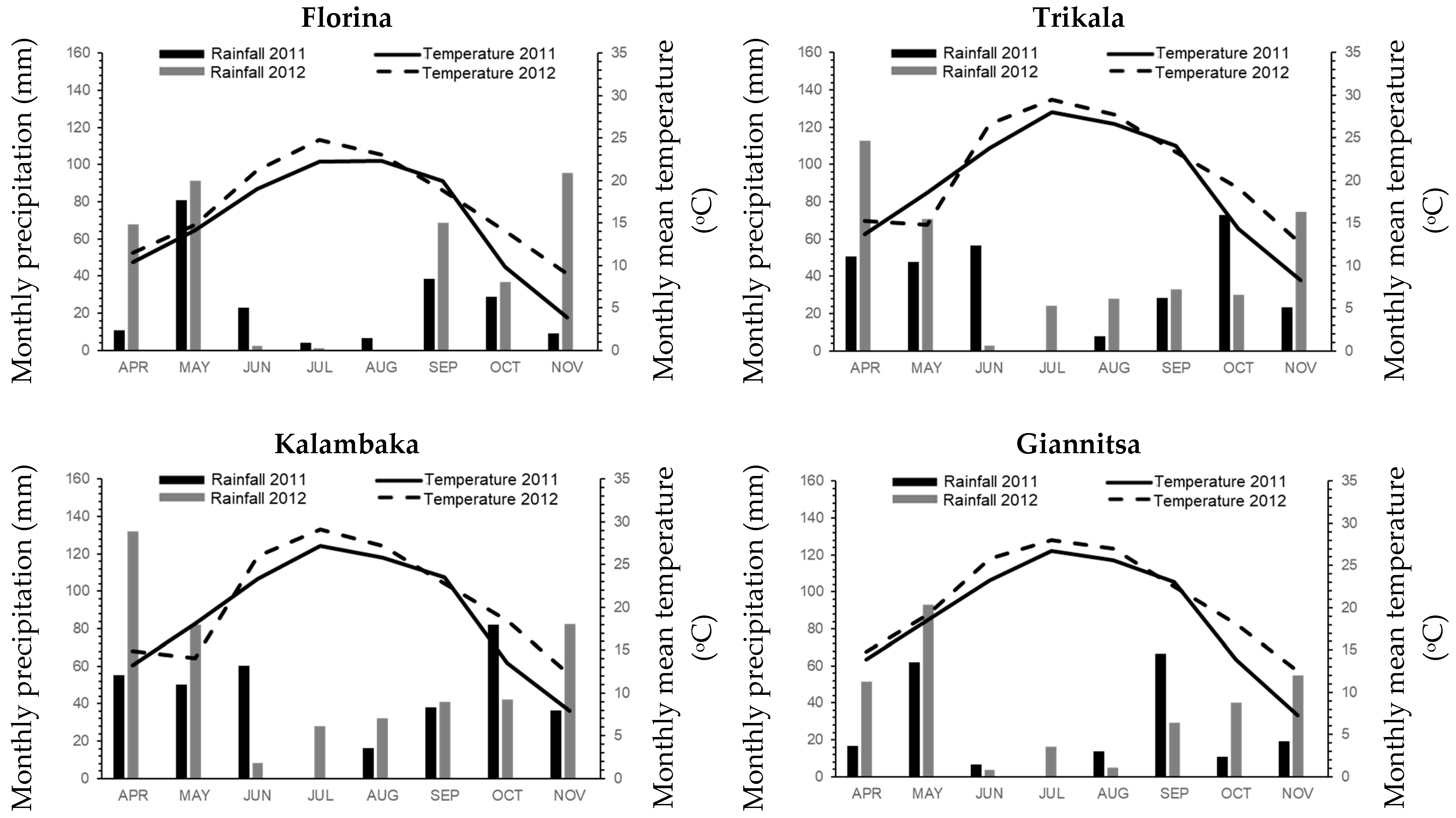 Agriculture 13 01033 g002 Agriculture 13 01033 g002