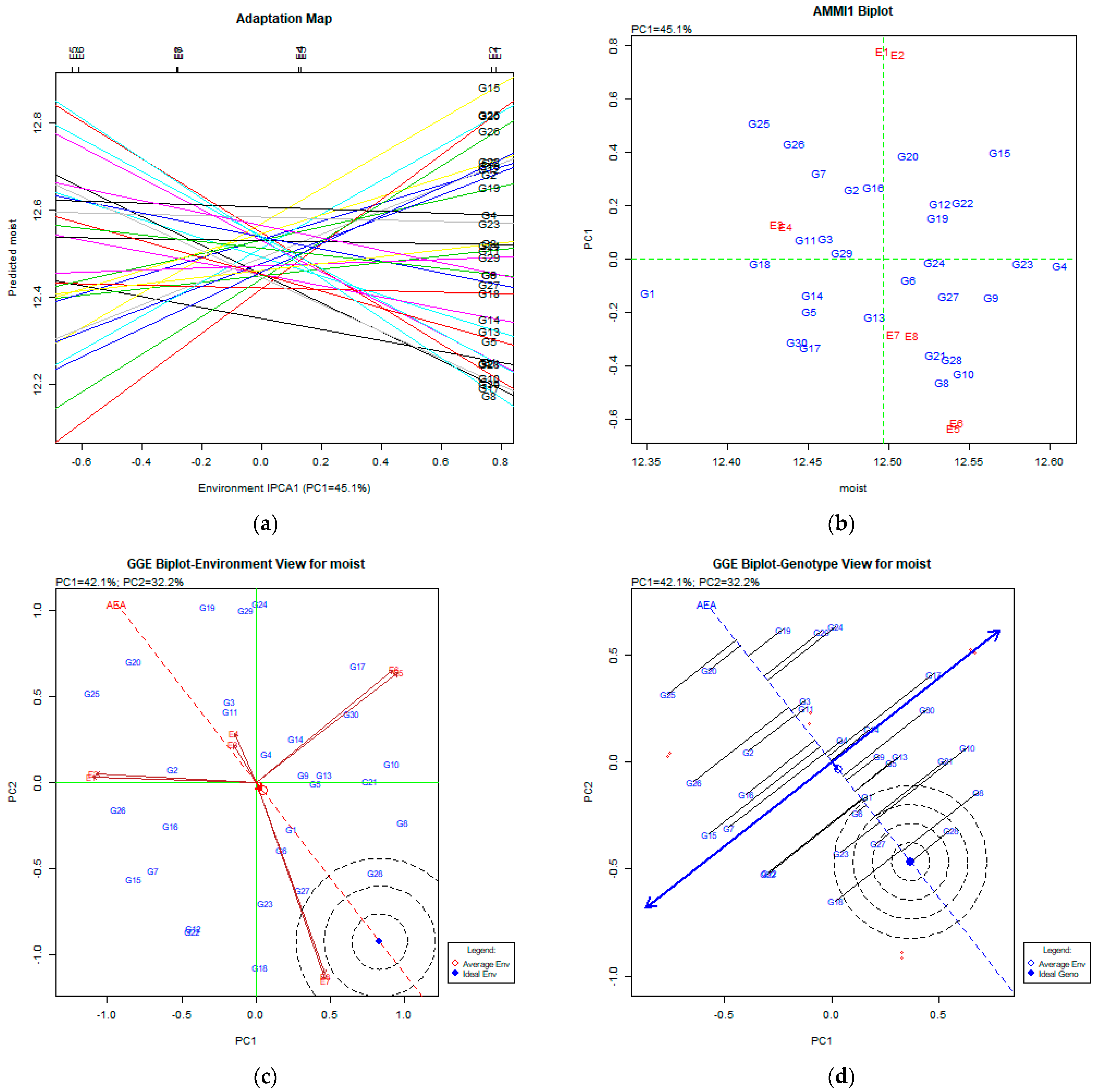 Agriculture 13 01033 g003 Agriculture 13 01033 g003