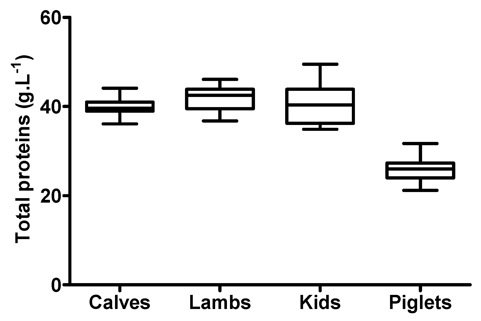 Agriculture 13 01035 g002 Agriculture 13 01035 g002
