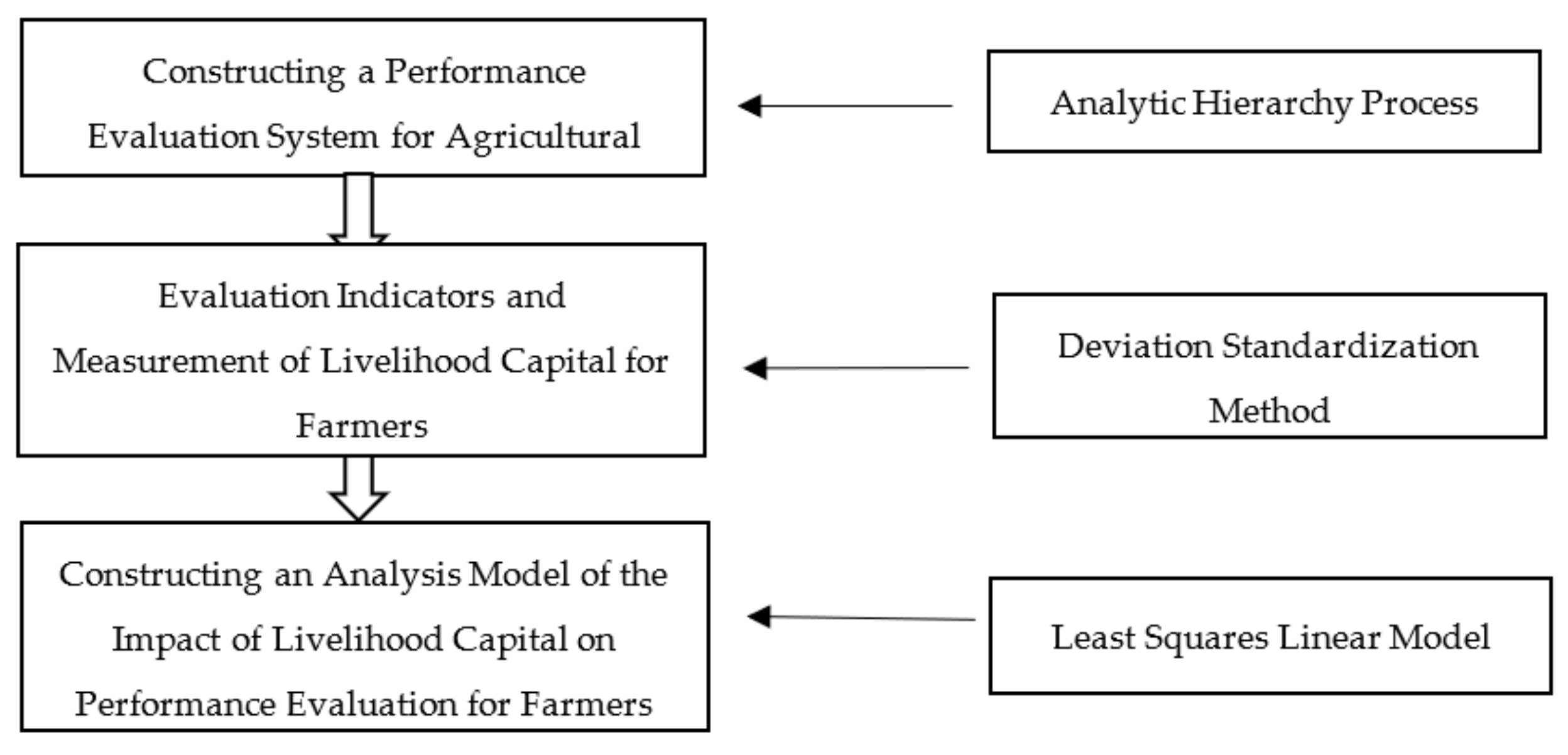 Agriculture 13 01036 g002 Agriculture 13 01036 g002