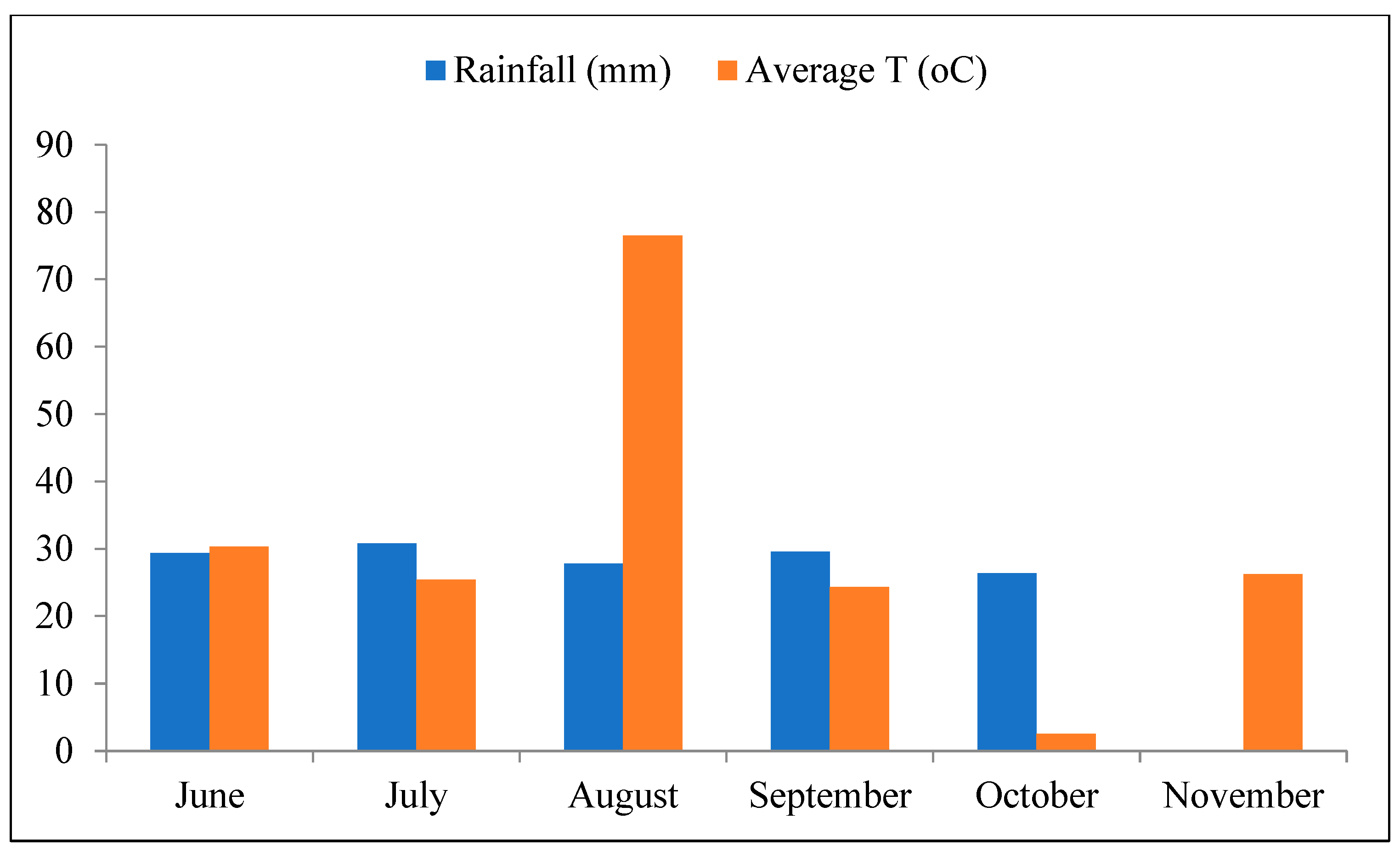 Agriculture 13 01037 g002 Agriculture 13 01037 g002