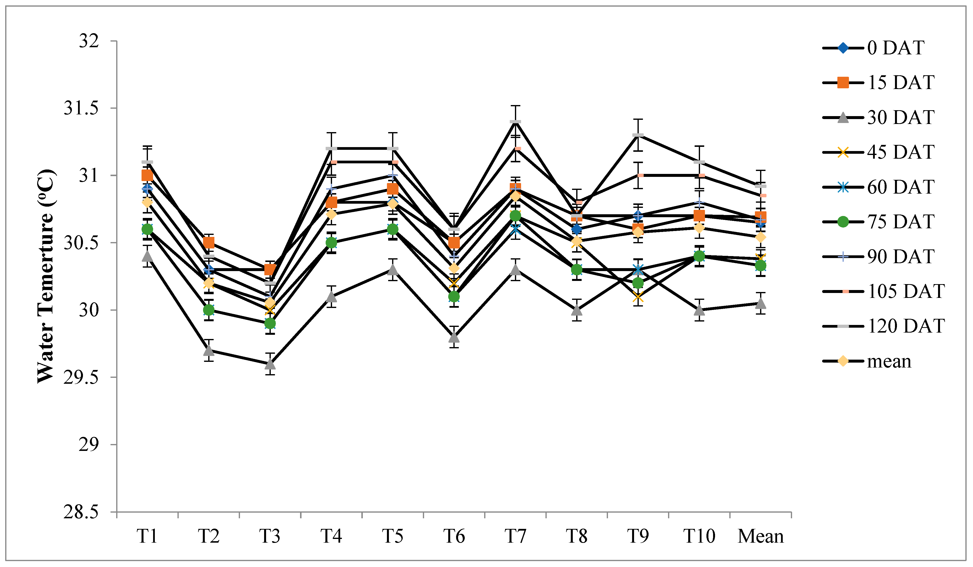 Agriculture 13 01037 g006 Agriculture 13 01037 g006