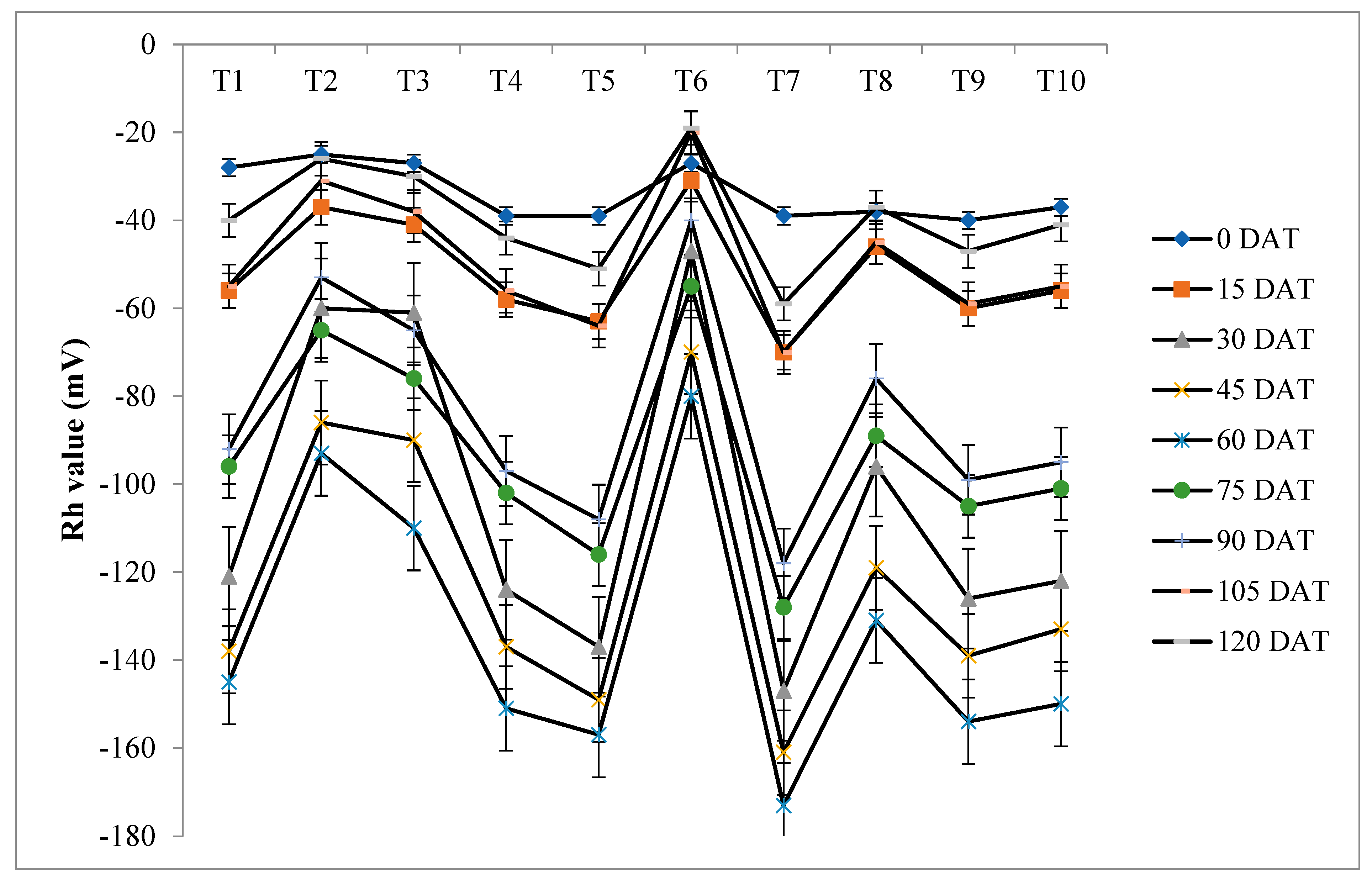 Agriculture 13 01037 g007 Agriculture 13 01037 g007