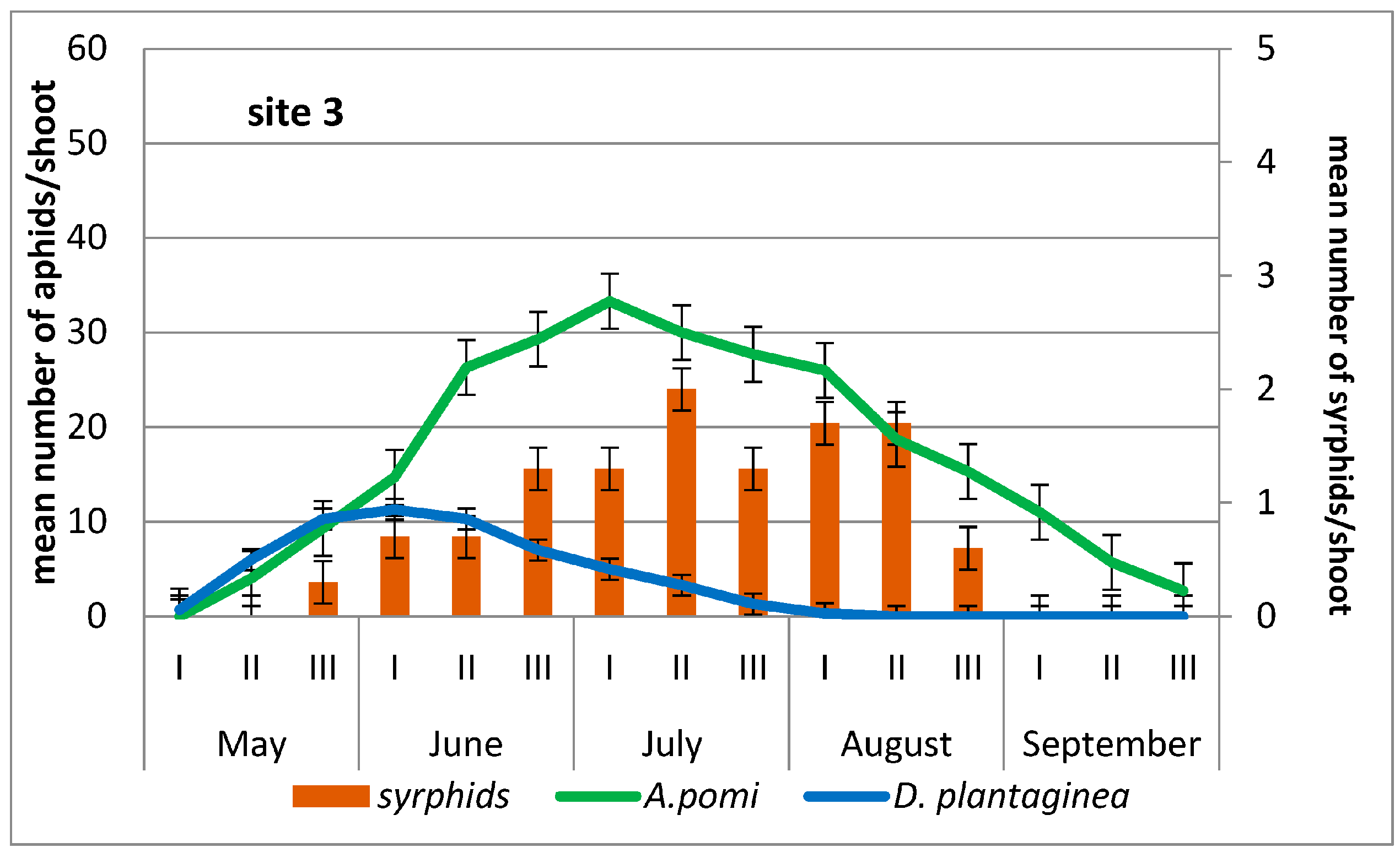 Agriculture 13 01040 g003