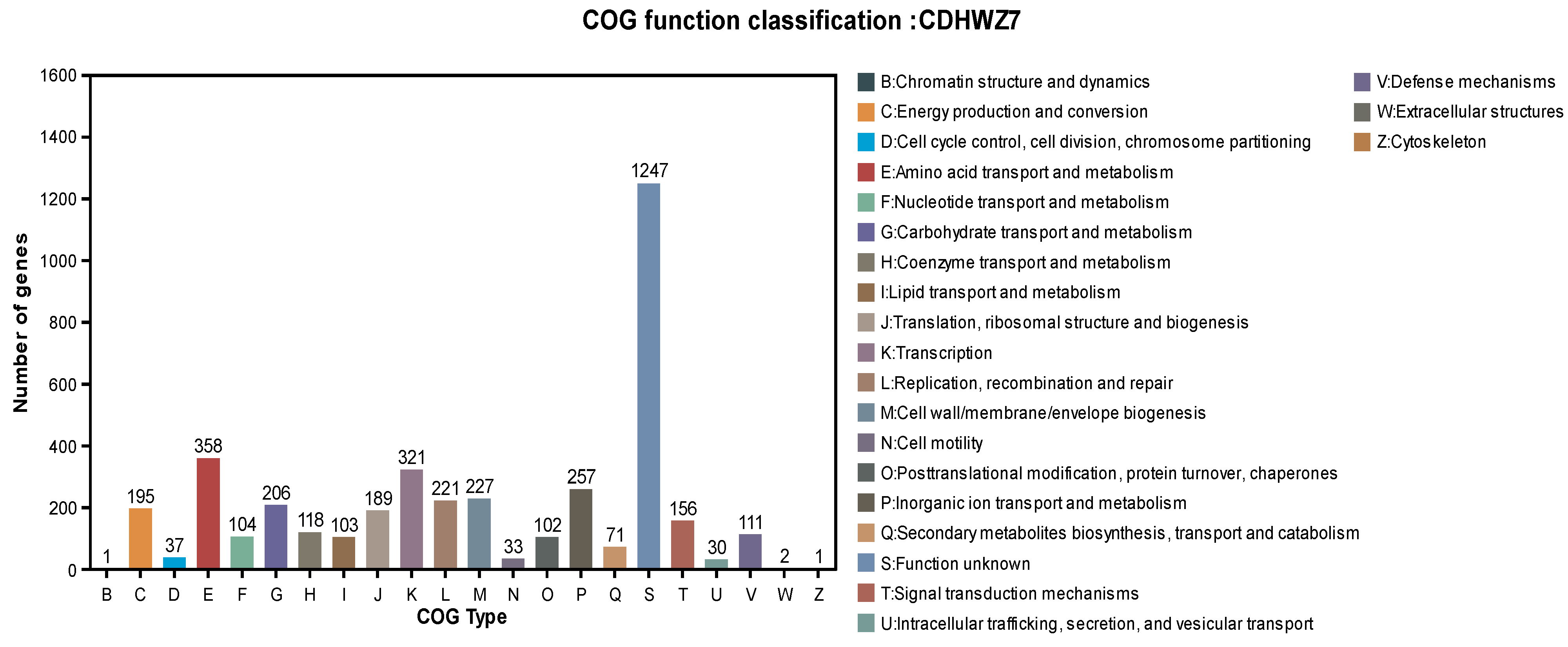 Agriculture 13 01041 g005 Agriculture 13 01041 g005