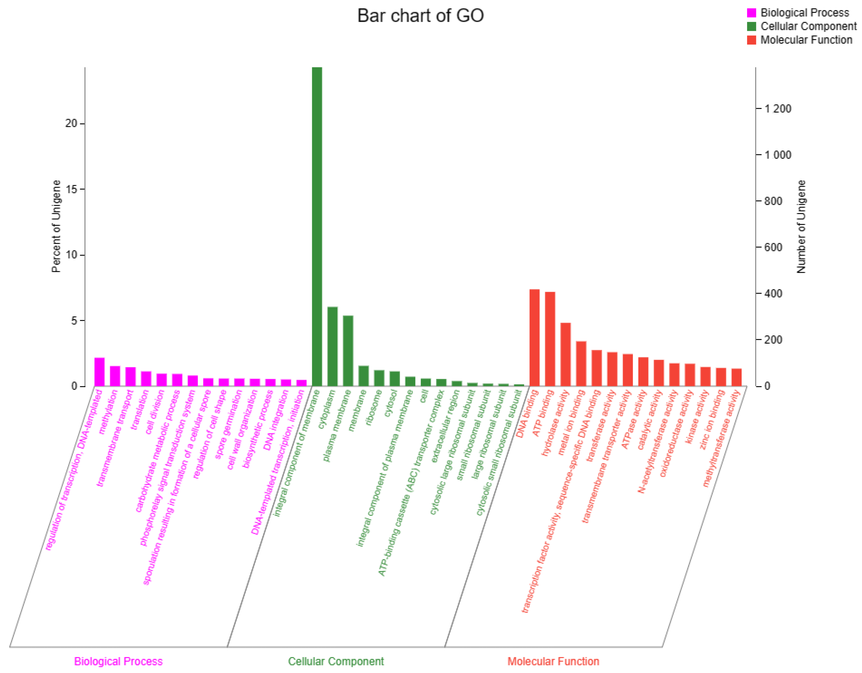 Agriculture 13 01041 g006 Agriculture 13 01041 g006