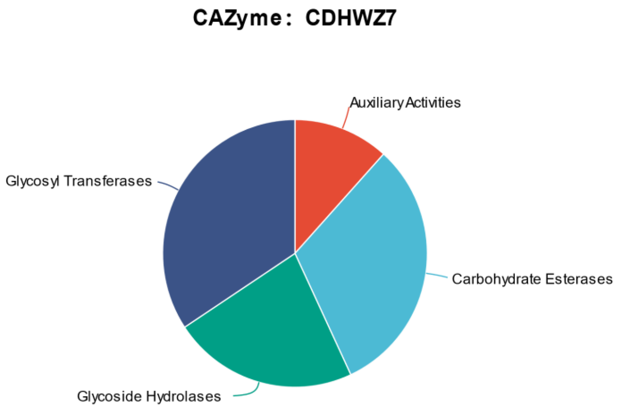Agriculture 13 01041 g008 Agriculture 13 01041 g008