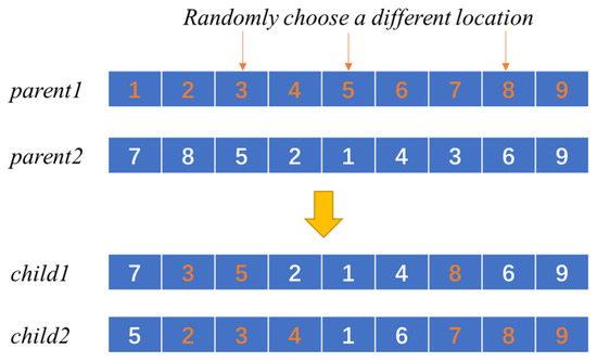 A Multiregional Agricultural Machinery Scheduling Method
