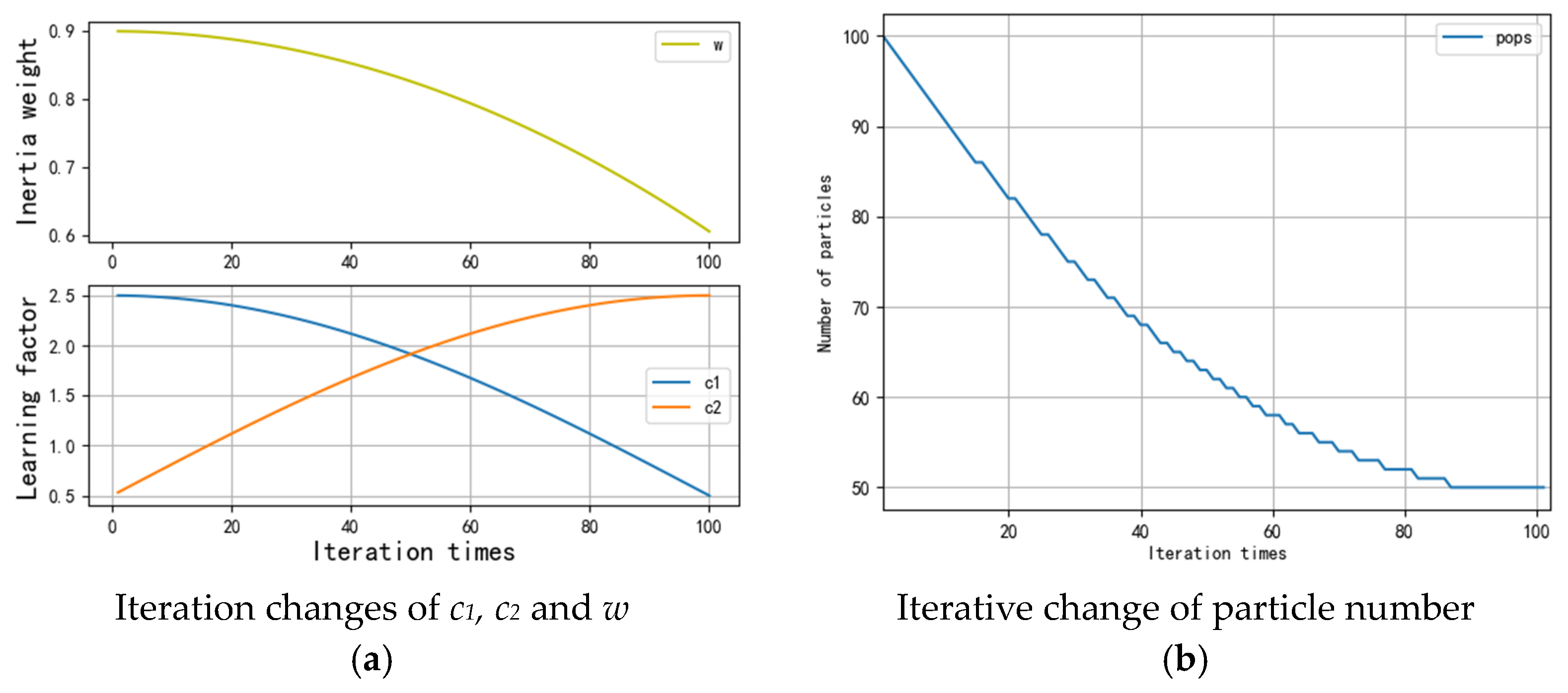 Agriculture 13 01042 g004