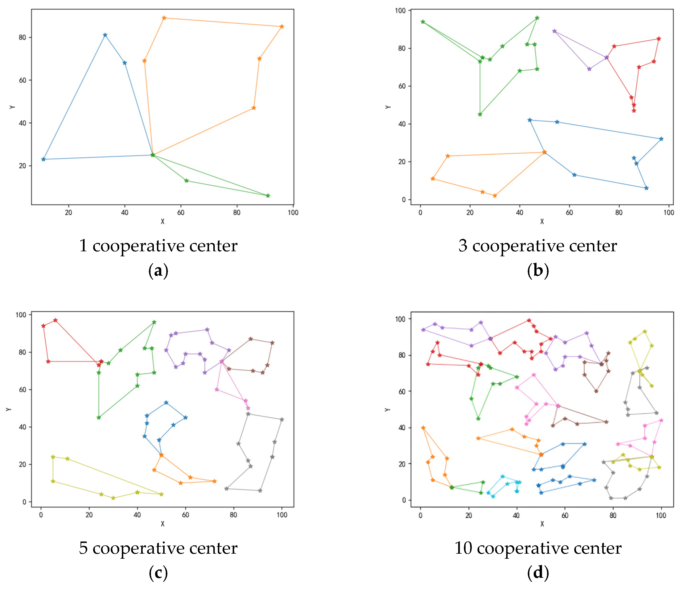 Agriculture 13 01042 g005