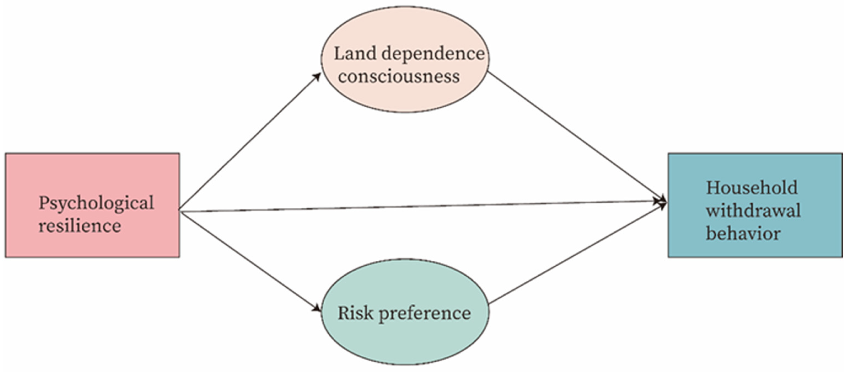 Agriculture 13 01044 g001