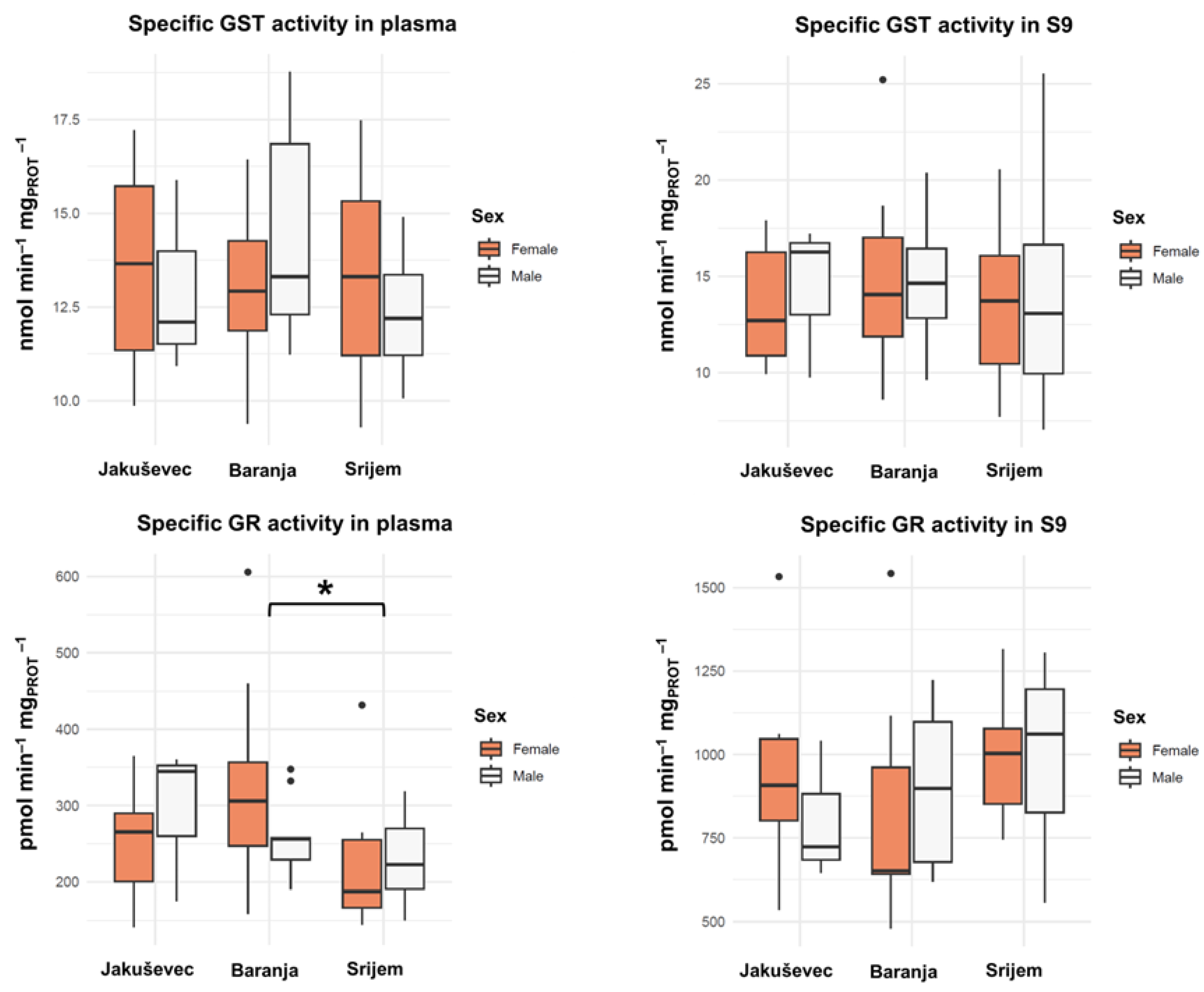 Agriculture 13 01045 g003 Agriculture 13 01045 g003