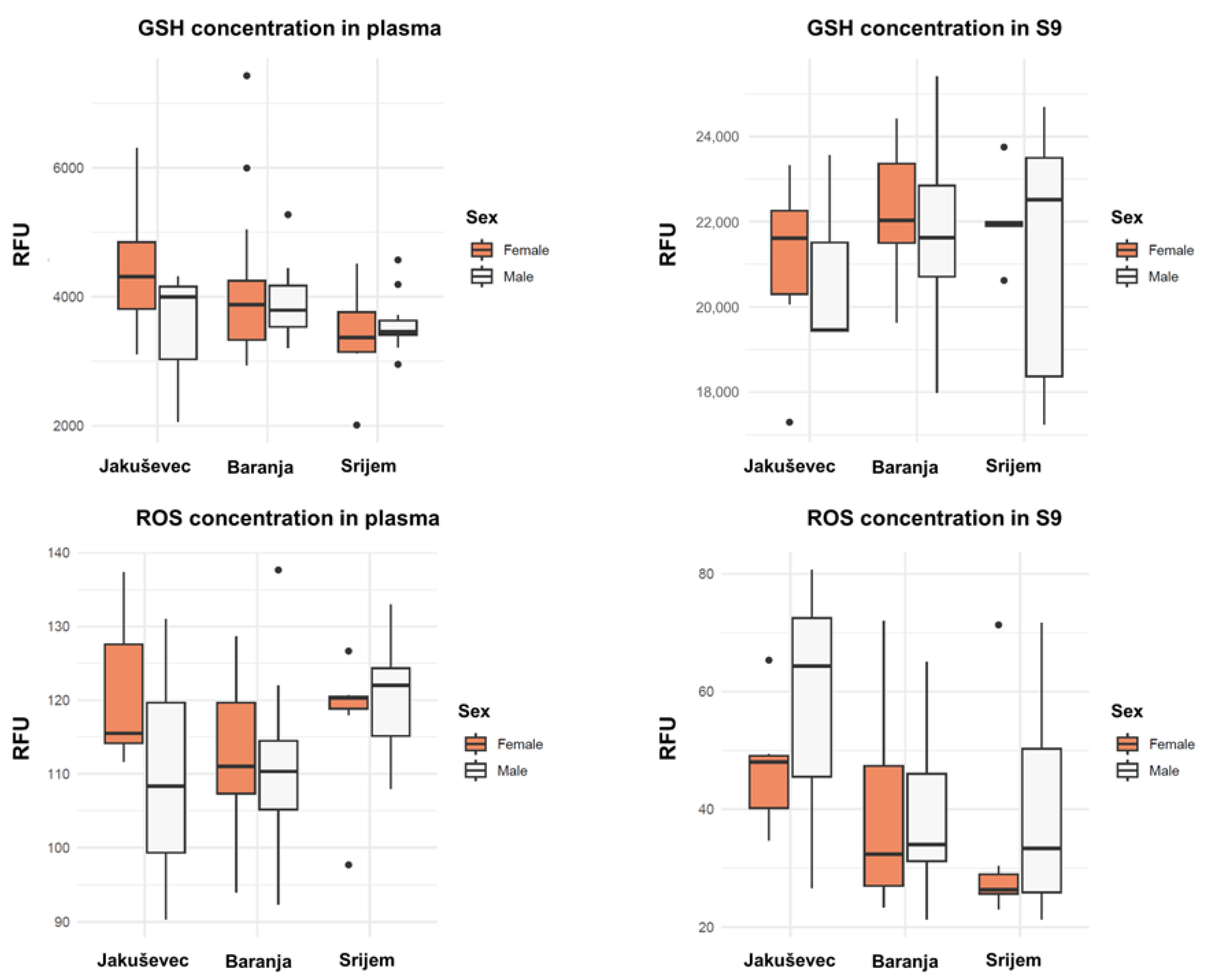 Agriculture 13 01045 g004 Agriculture 13 01045 g004
