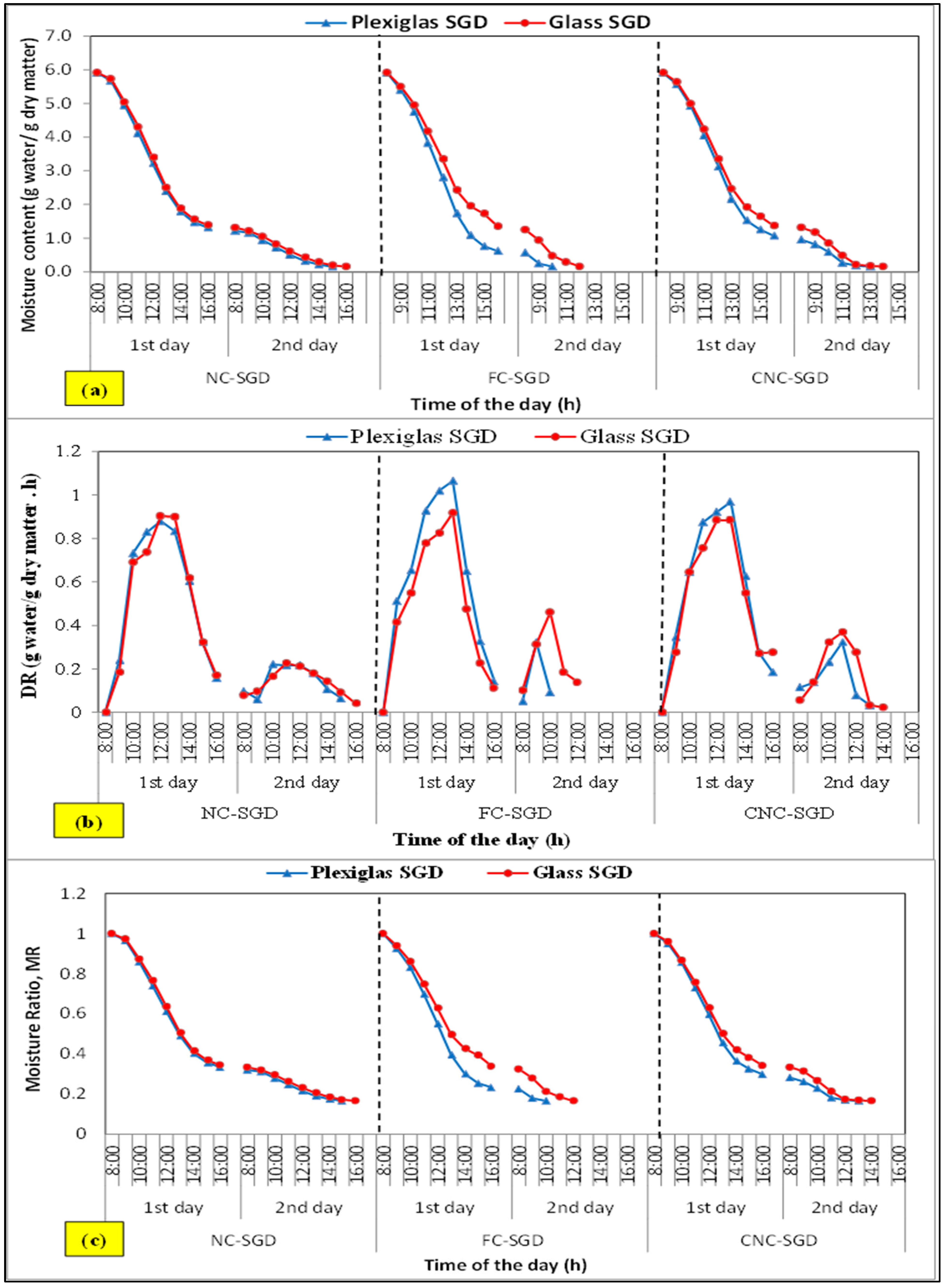 Agriculture 13 01046 g008
