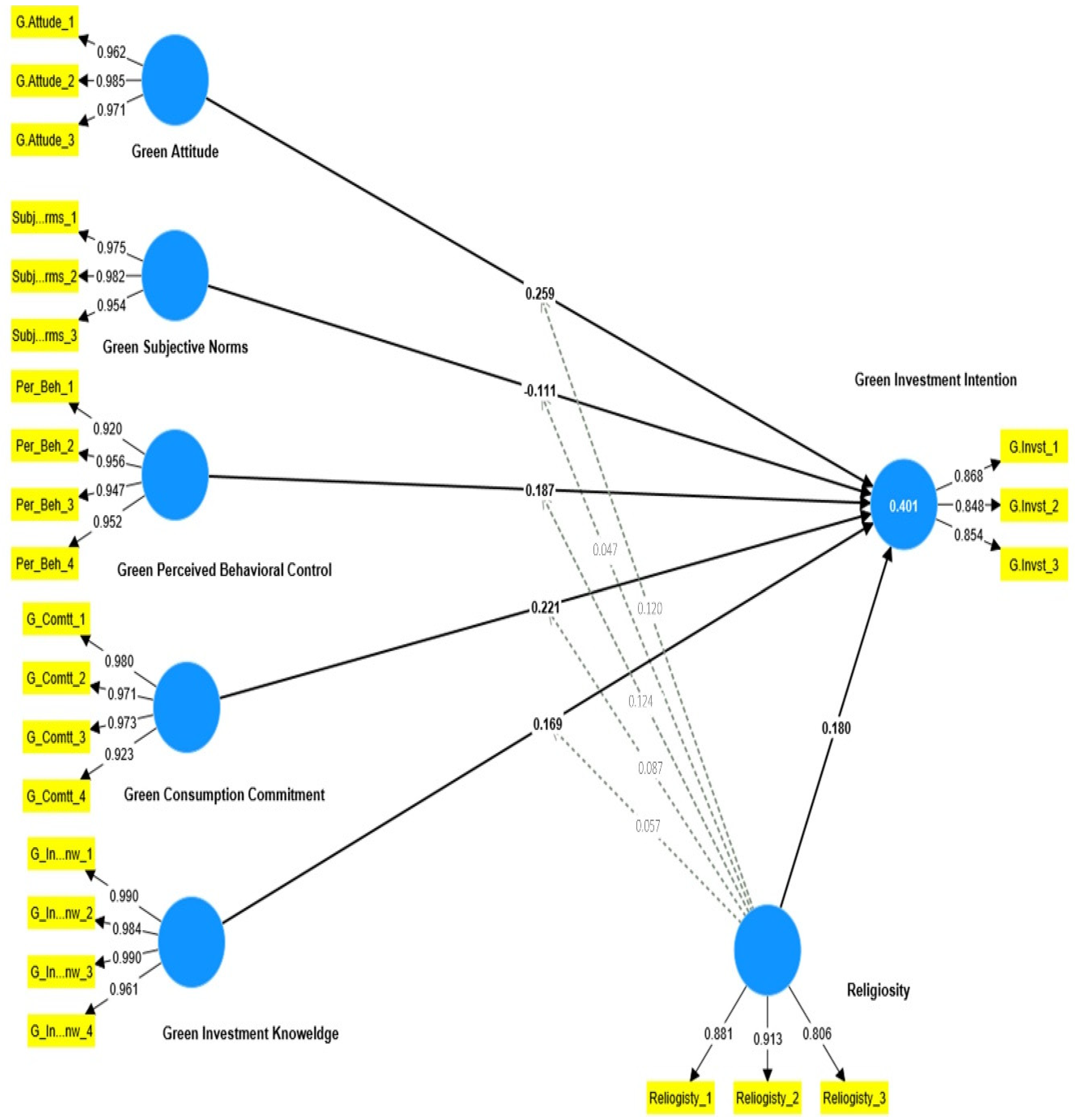 Agriculture 13 01047 g002