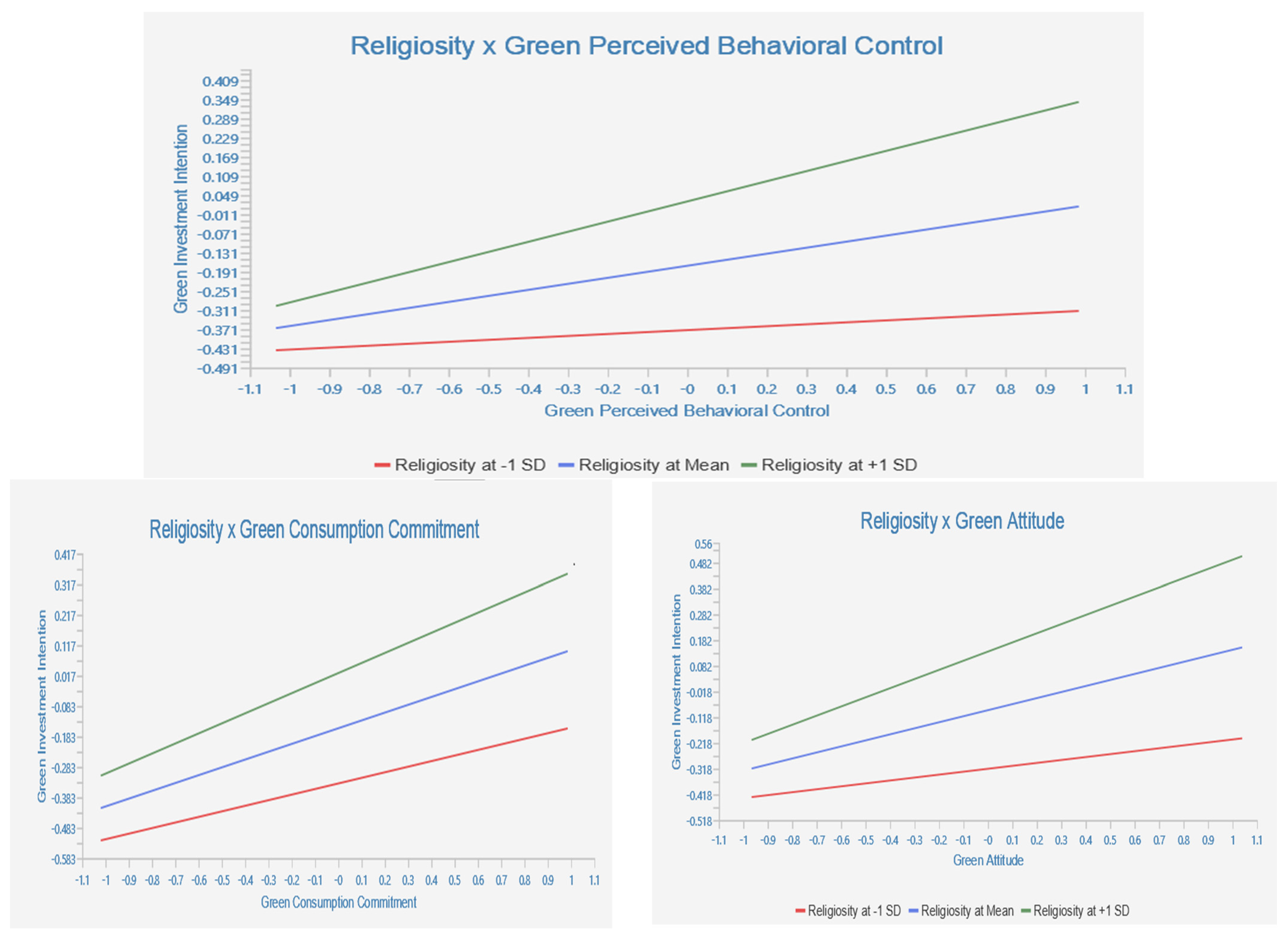 Agriculture 13 01047 g003