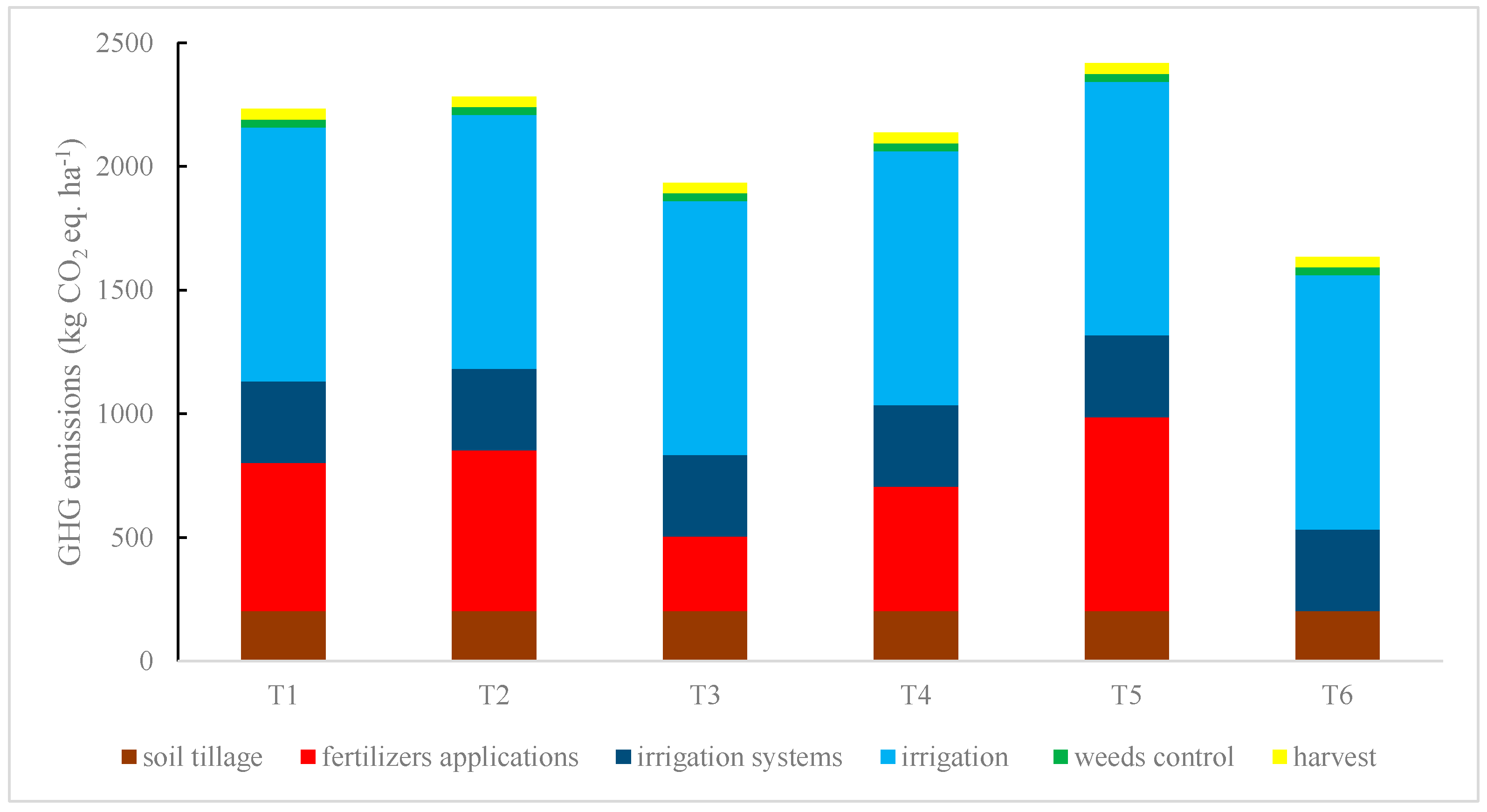 Agriculture 13 01048 g003 Agriculture 13 01048 g003