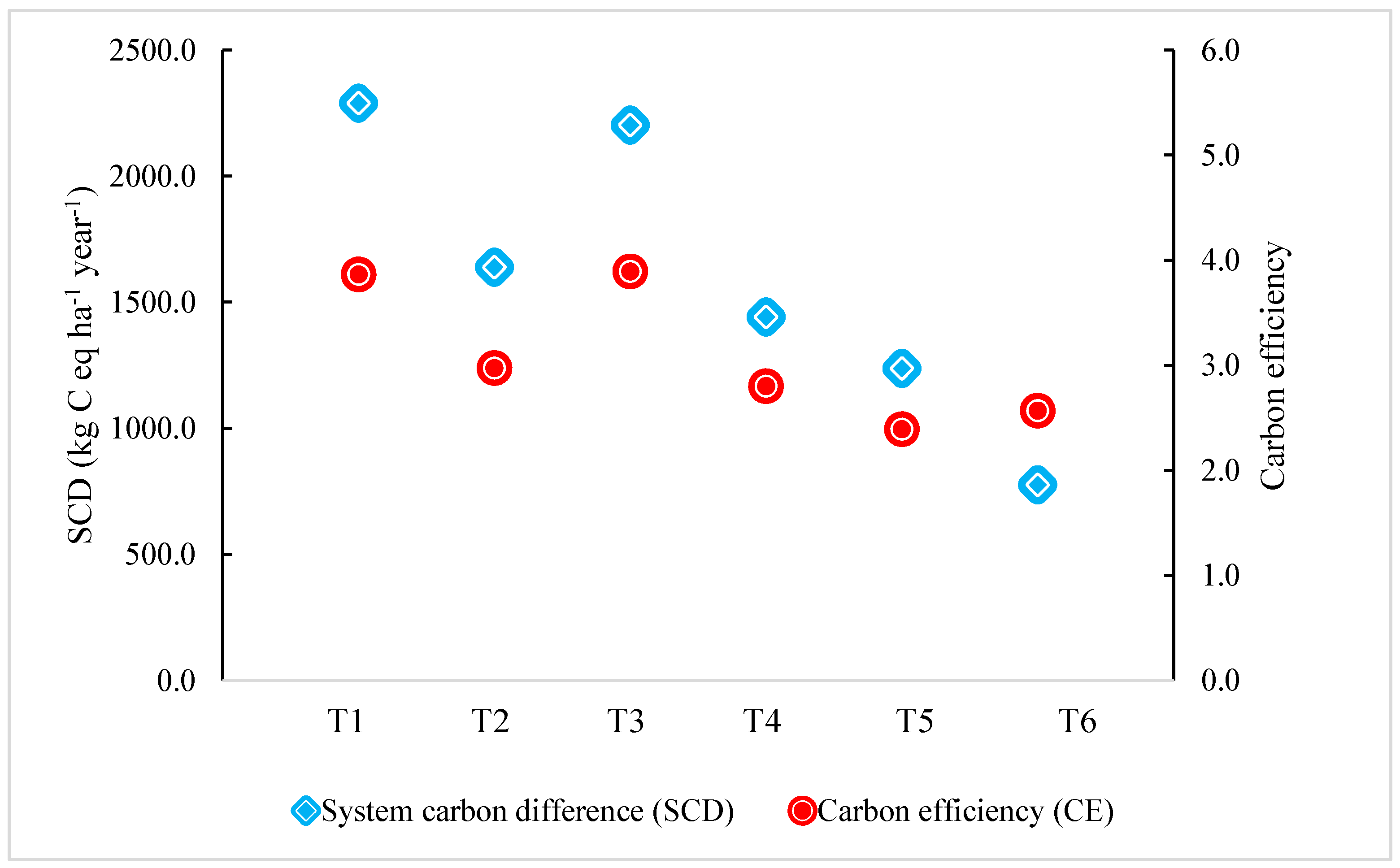 Agriculture 13 01048 g005 Agriculture 13 01048 g005