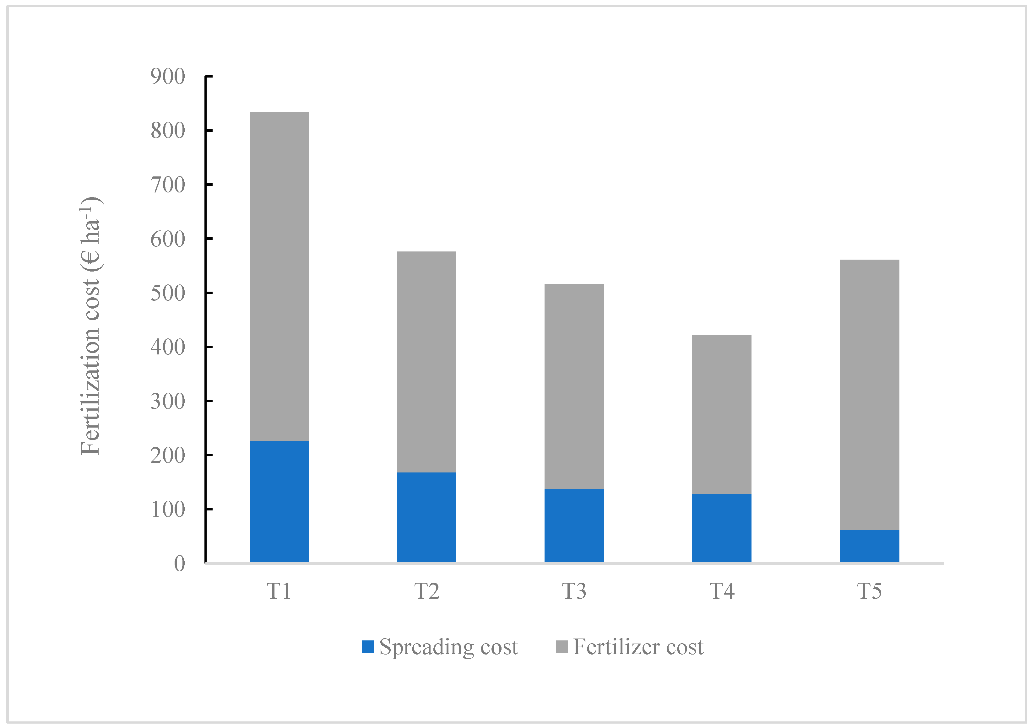 Agriculture 13 01048 g006 Agriculture 13 01048 g006