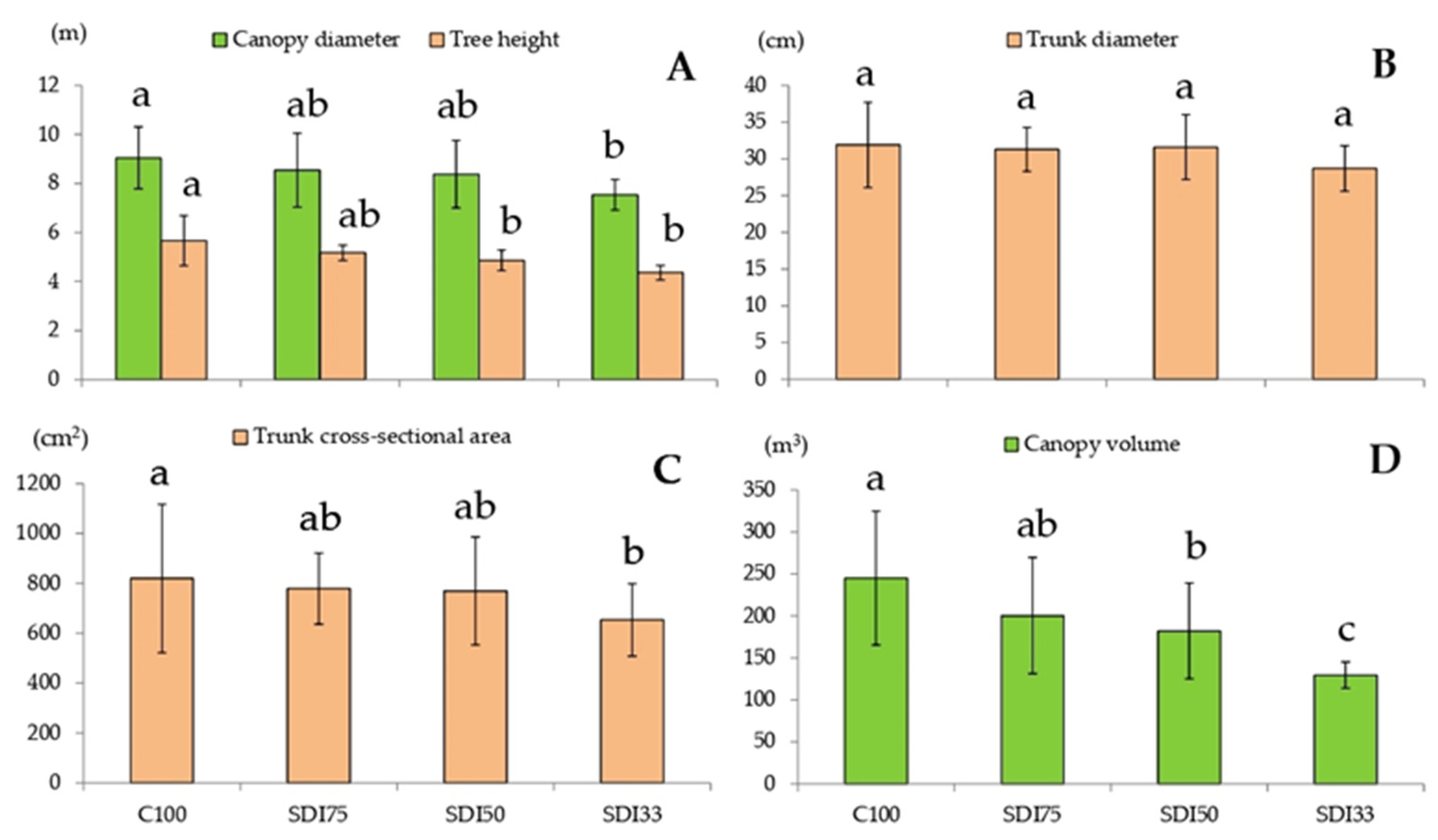 Agriculture 13 01049 g001