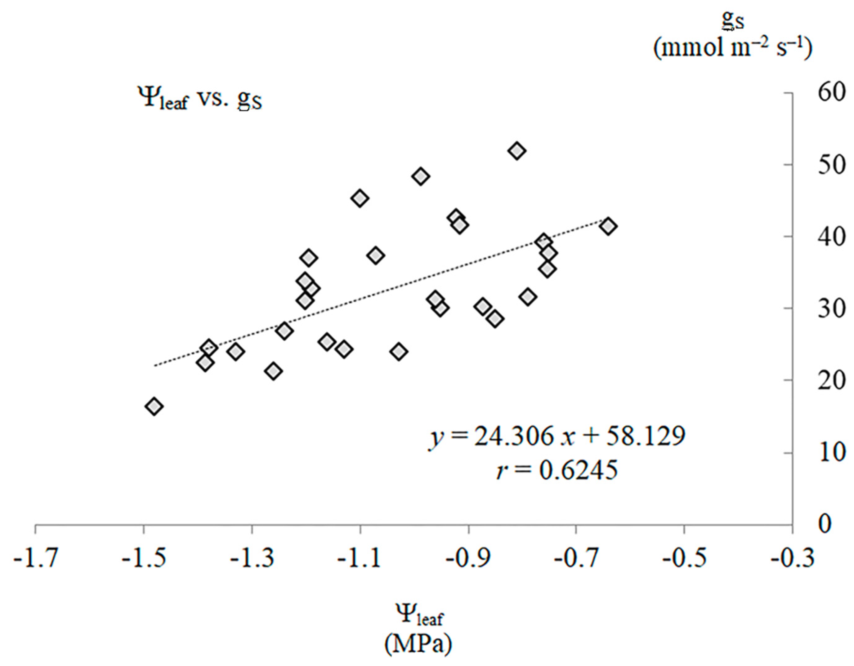 Agriculture 13 01049 g003