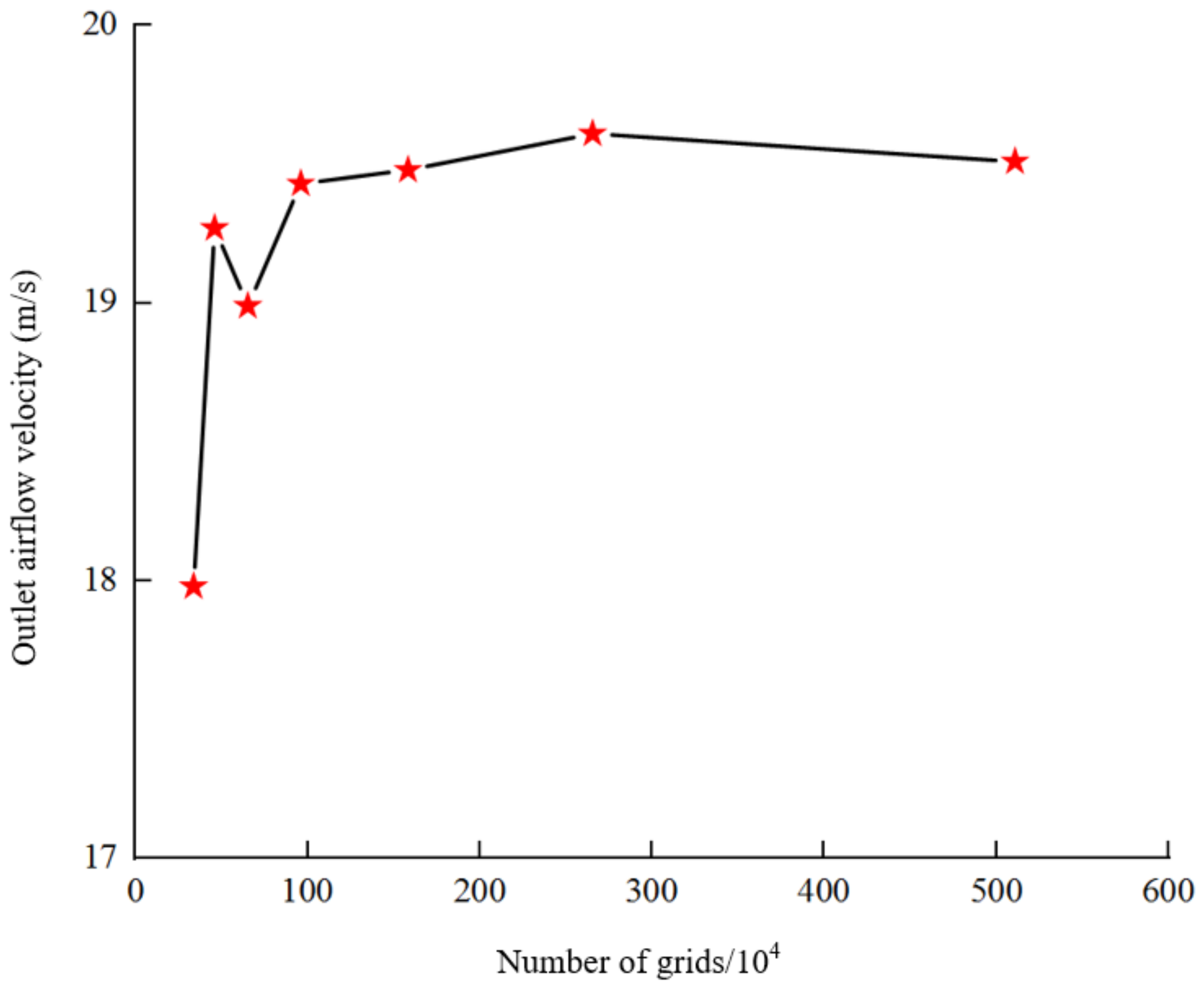 Agriculture 13 01050 g004
