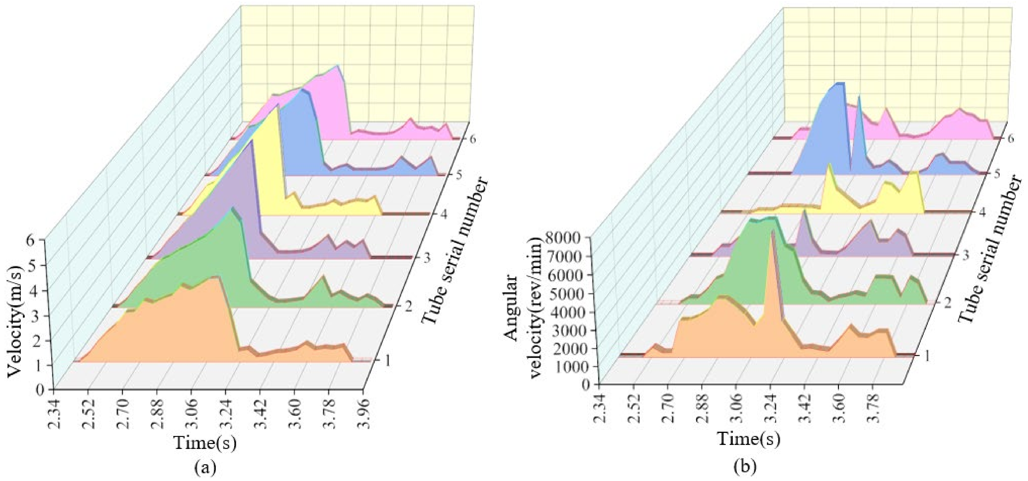 Agriculture 13 01050 g010