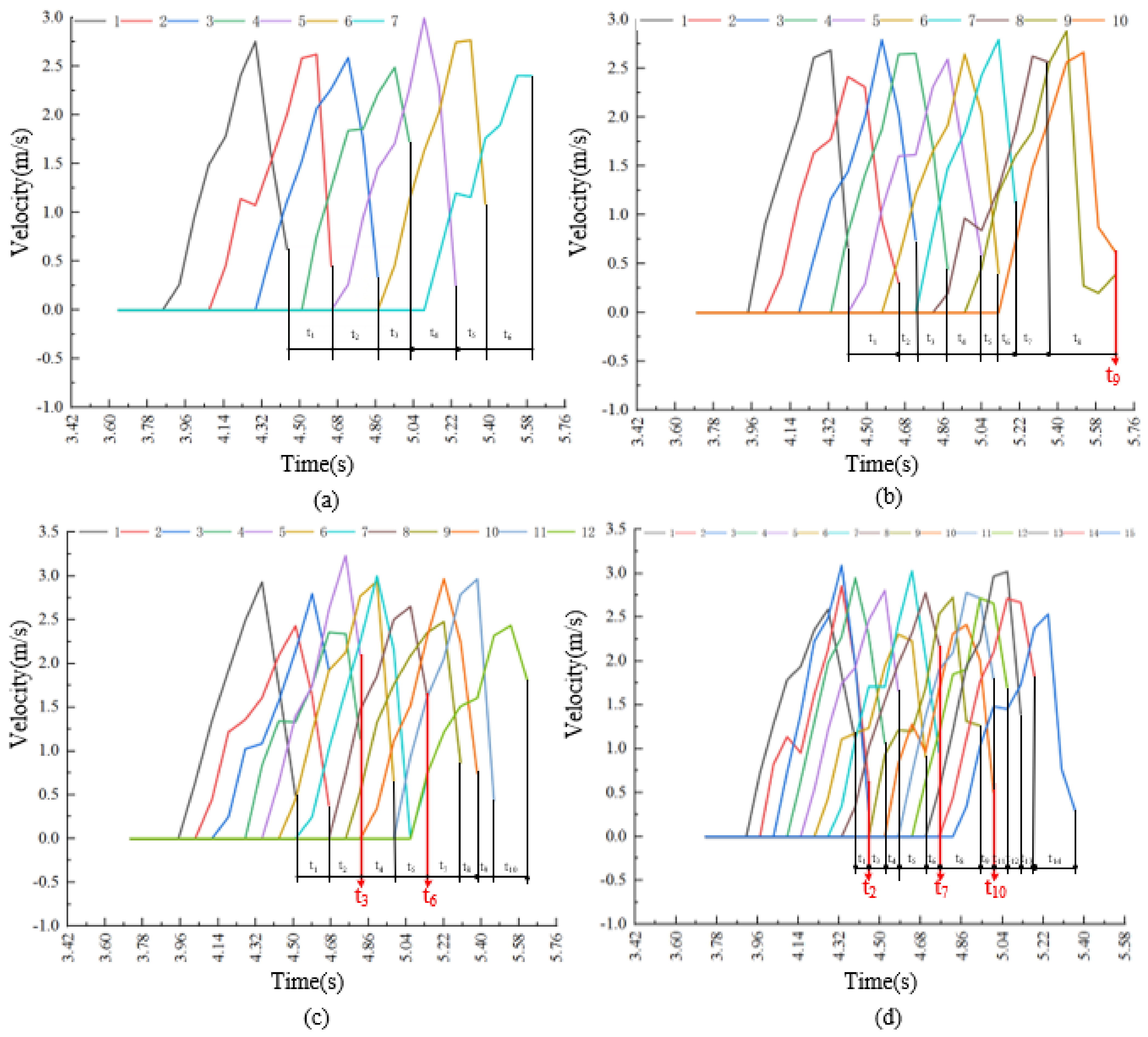 Agriculture 13 01050 g011