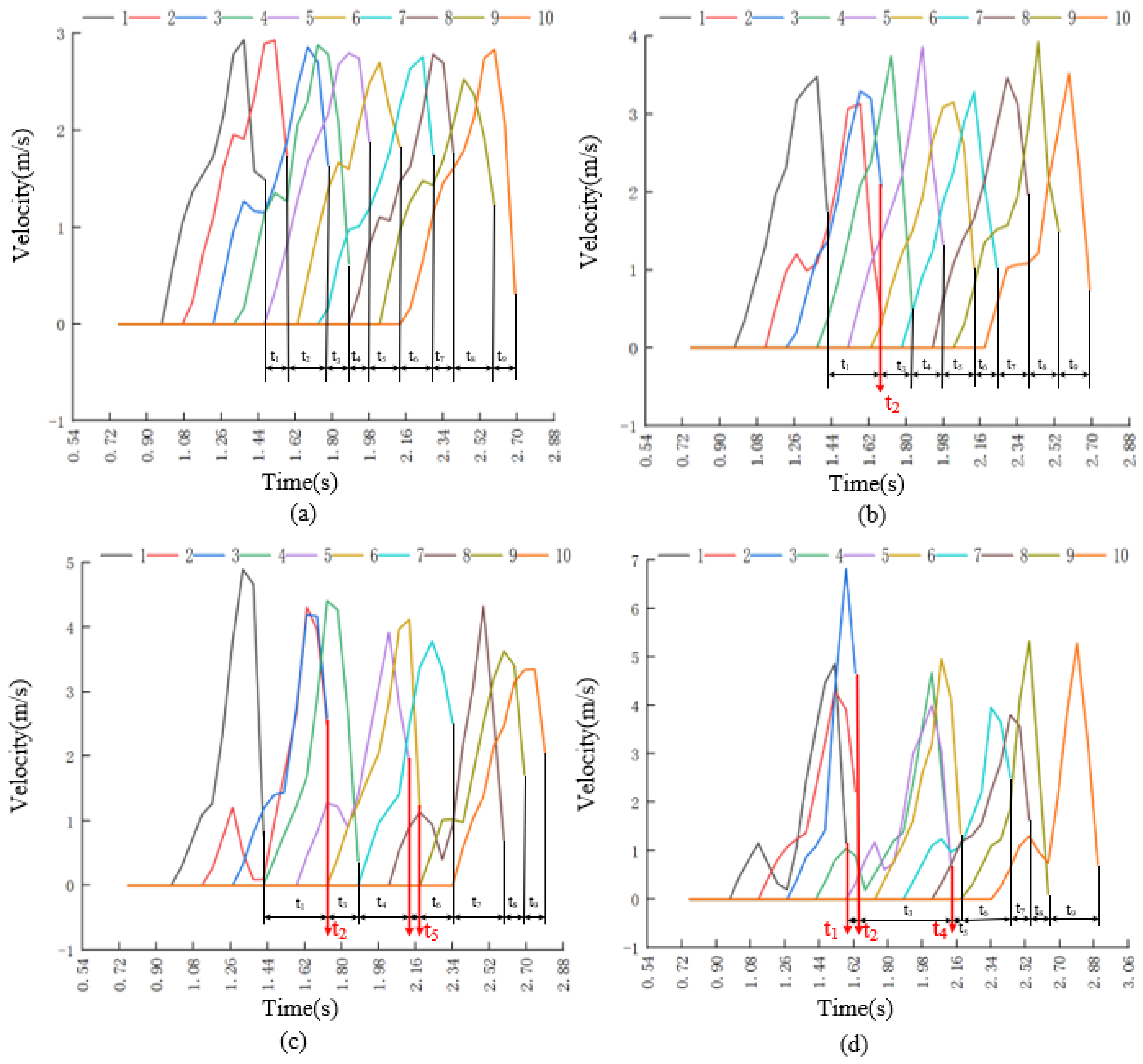 Agriculture 13 01050 g013