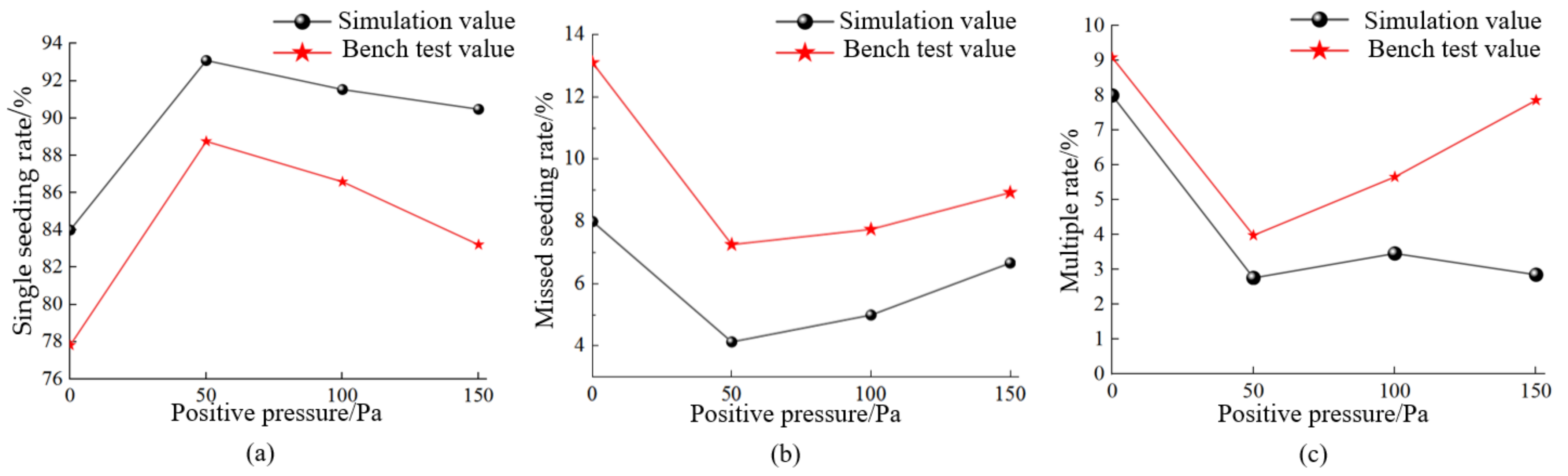 Agriculture 13 01050 g017