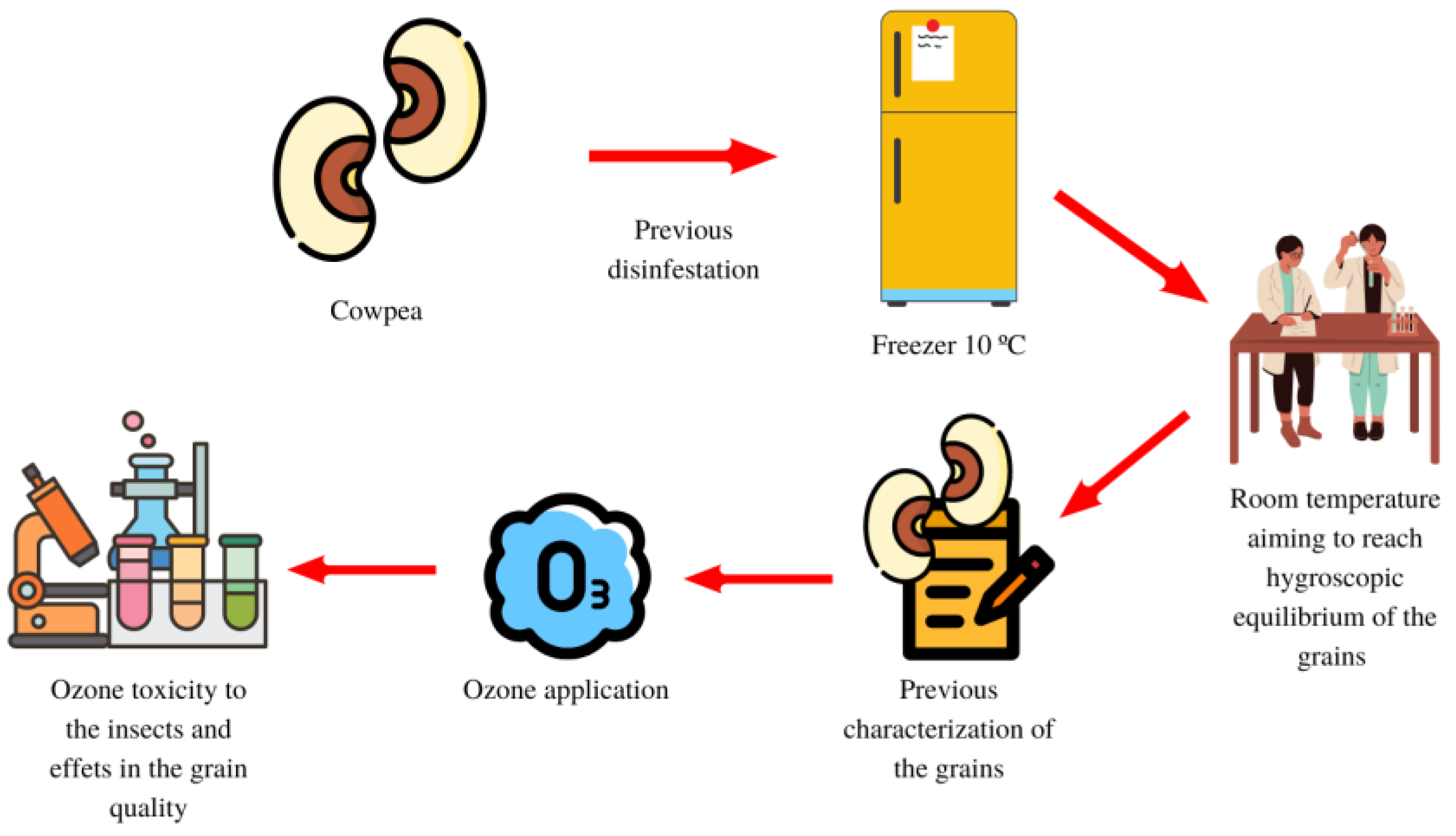 Agriculture 13 01052 g001 Agriculture 13 01052 g001