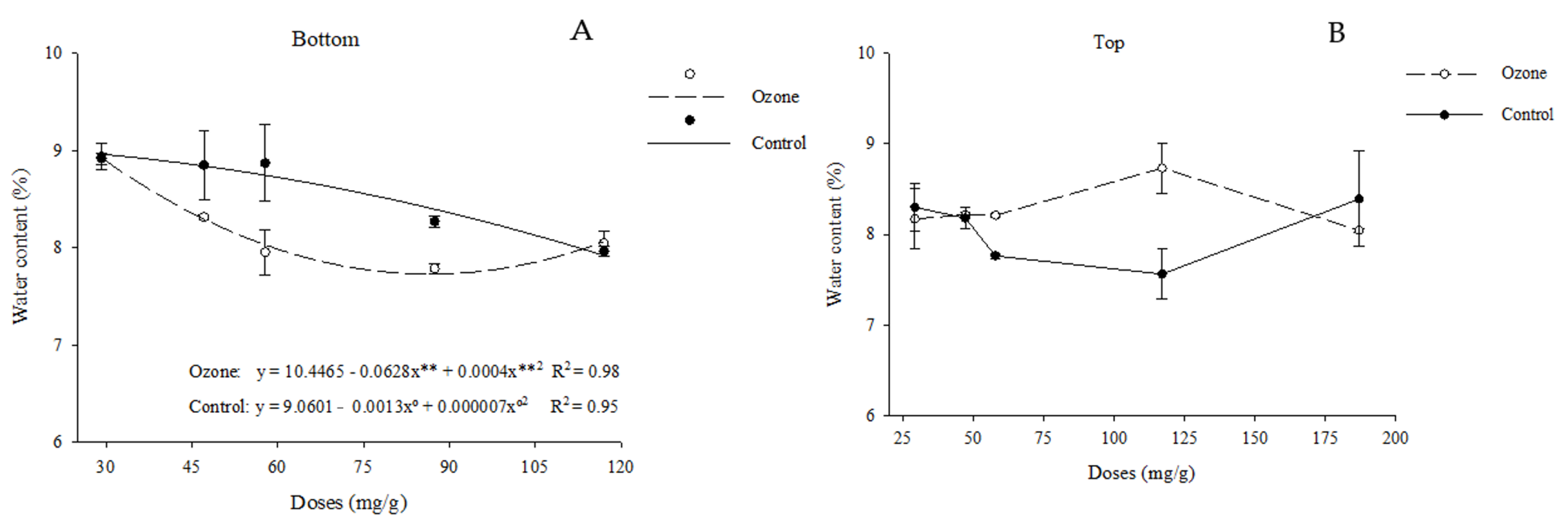 Agriculture 13 01052 g003 Agriculture 13 01052 g003