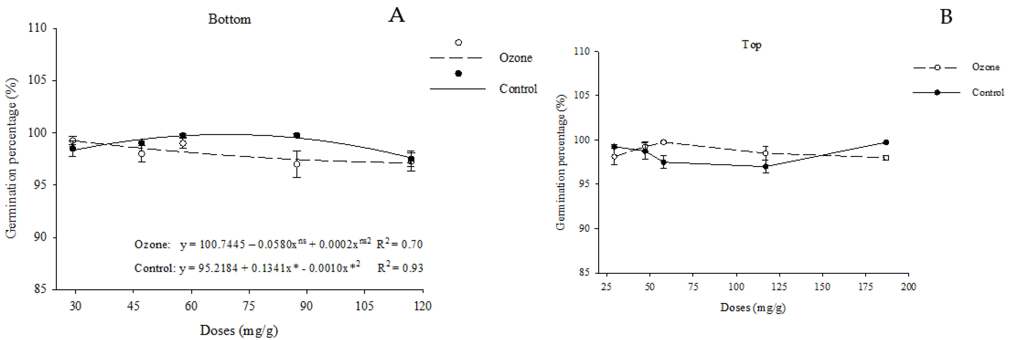 Agriculture 13 01052 g004 Agriculture 13 01052 g004