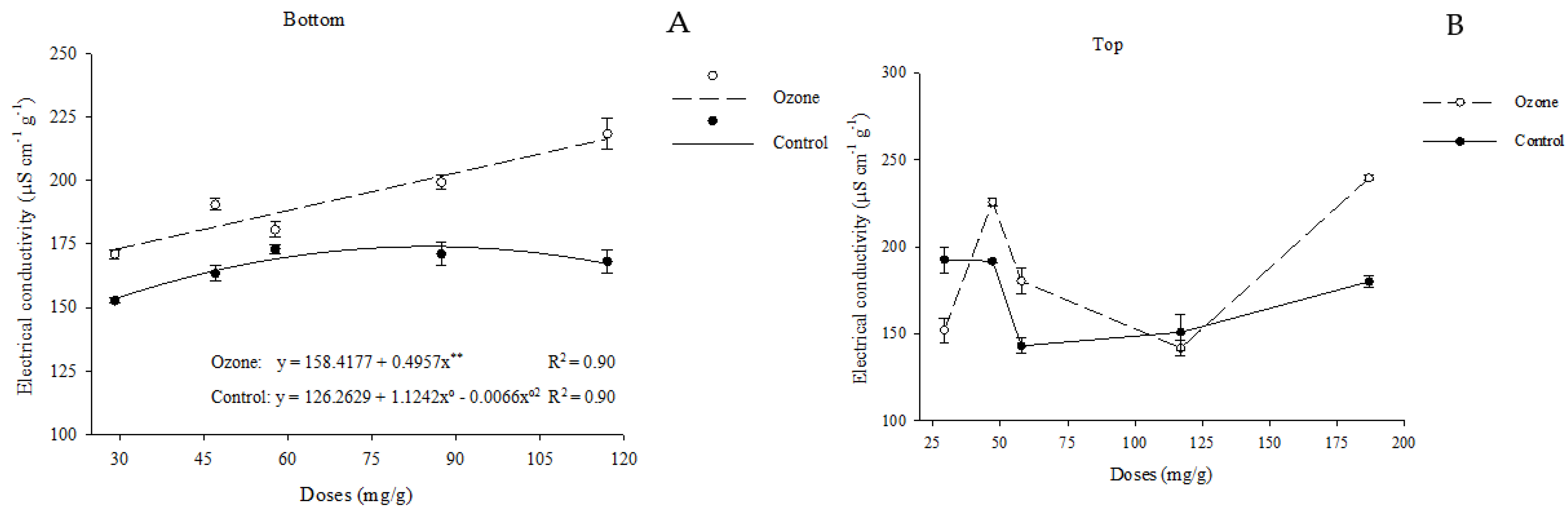 Agriculture 13 01052 g005 Agriculture 13 01052 g005