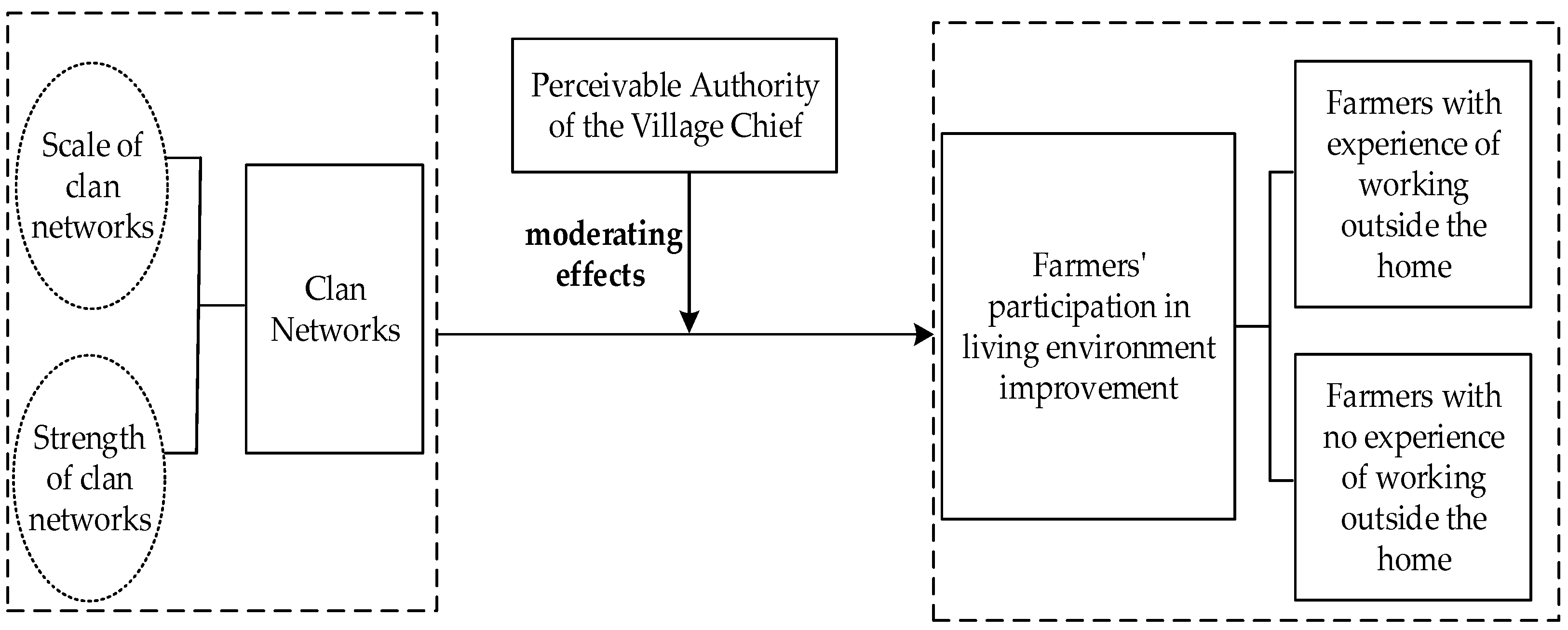 Agriculture 13 01055 g001