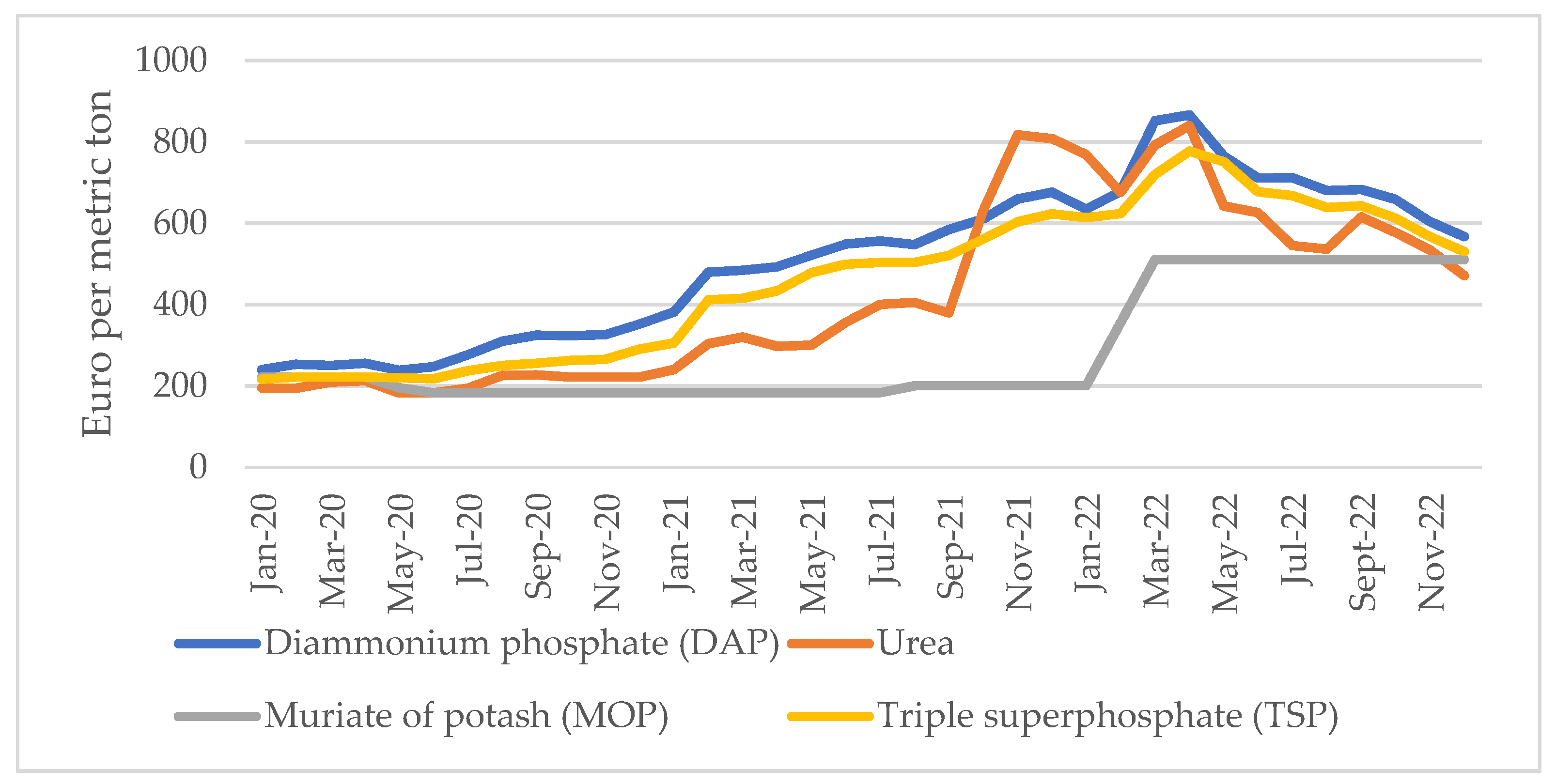 Agriculture 13 01057 g001