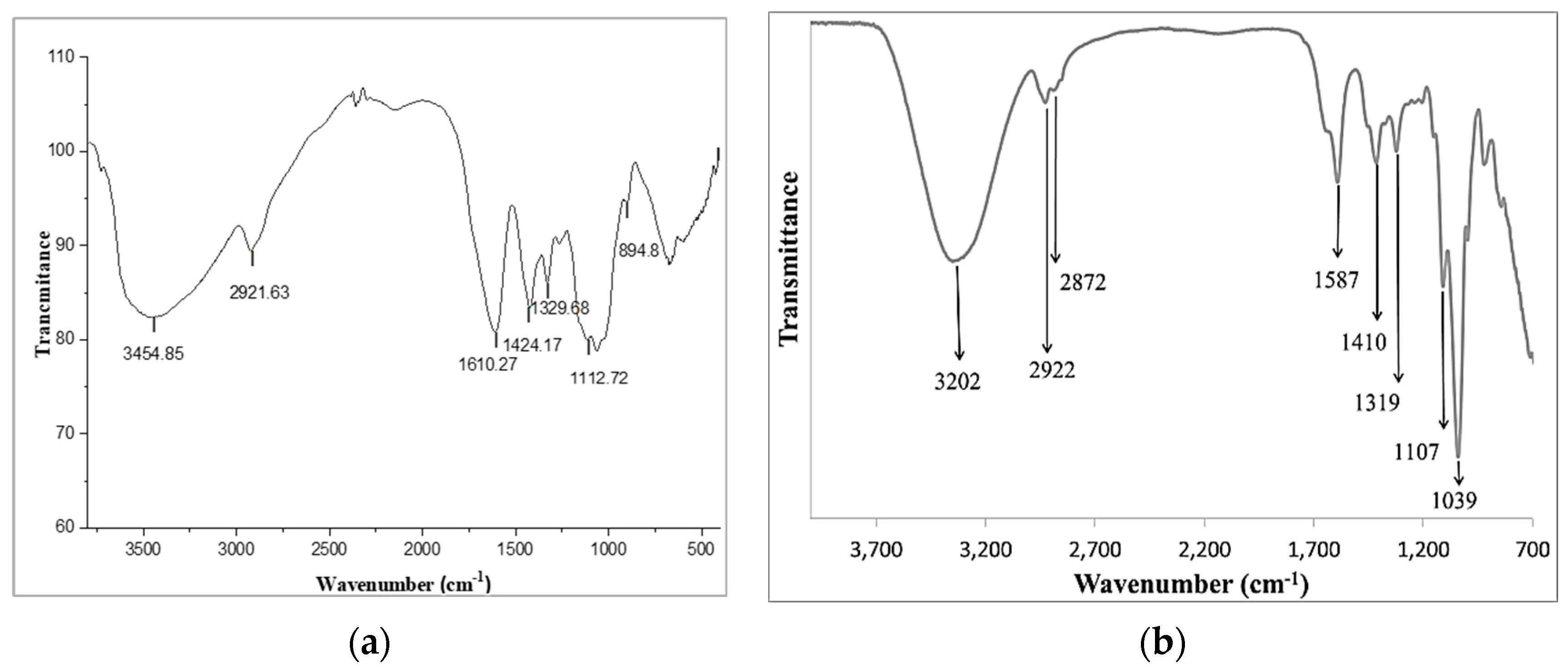 Agriculture 13 01058 g001 Agriculture 13 01058 g001