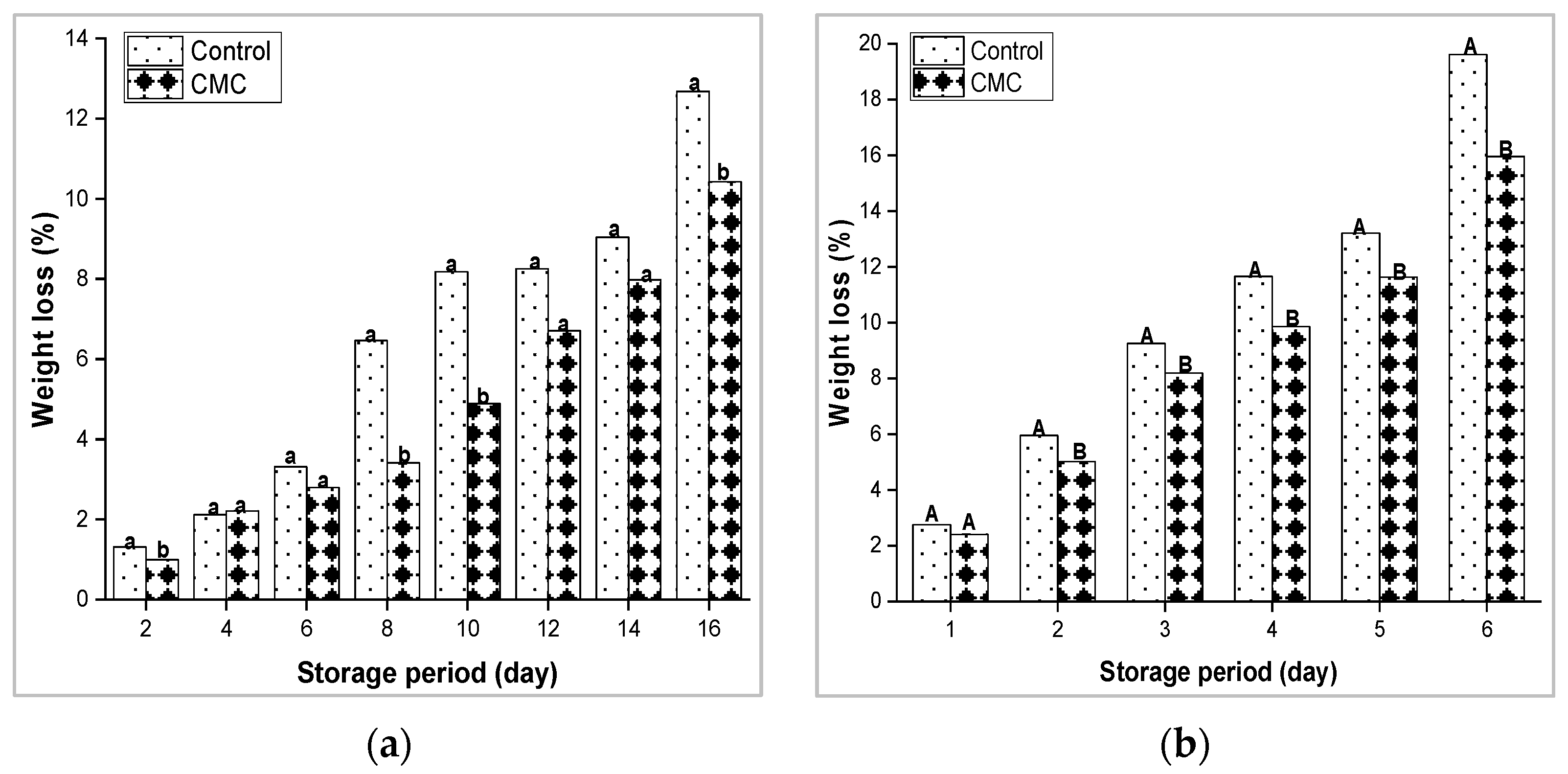 Agriculture 13 01058 g002 Agriculture 13 01058 g002