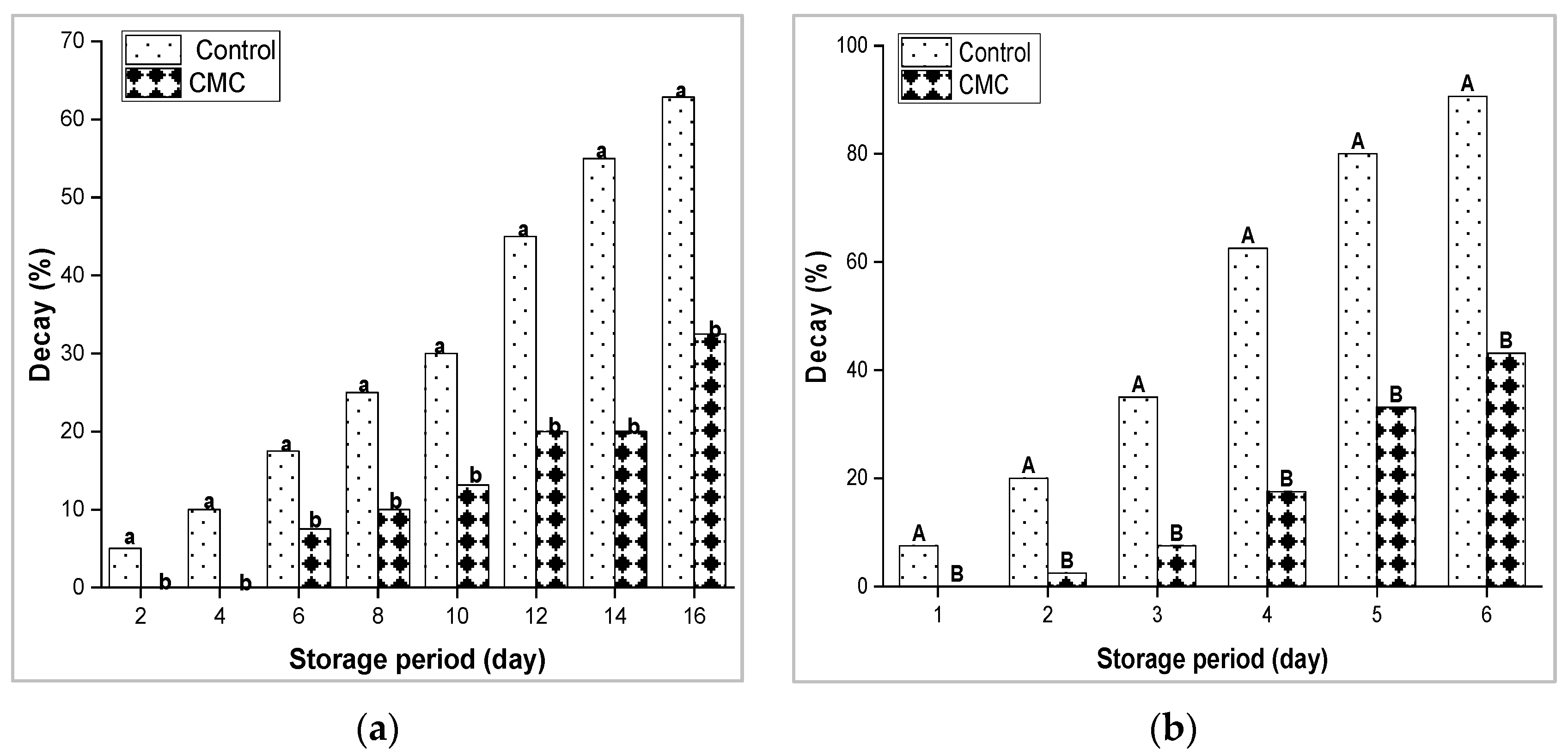 Agriculture 13 01058 g004 Agriculture 13 01058 g004