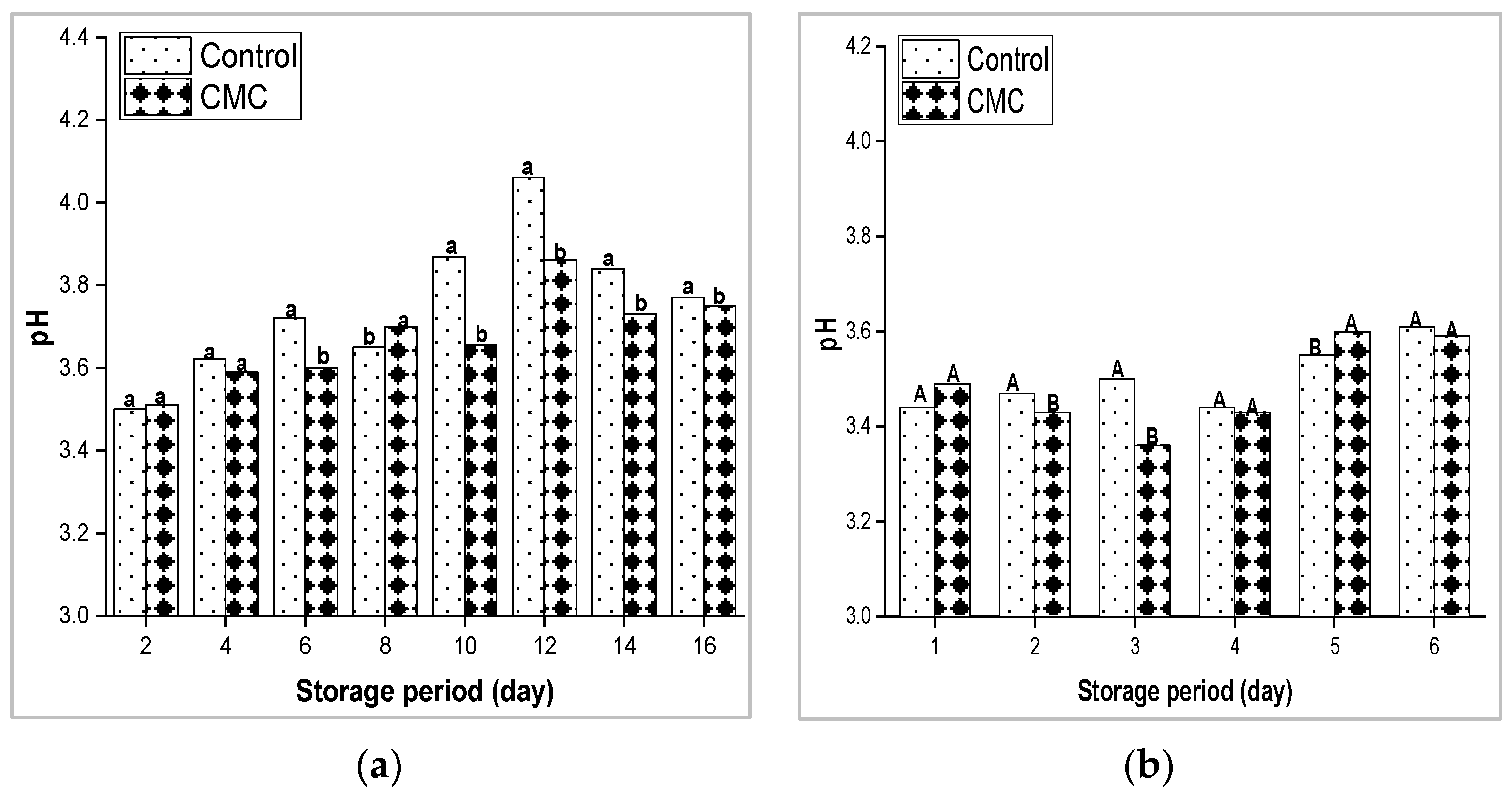 Agriculture 13 01058 g005 Agriculture 13 01058 g005