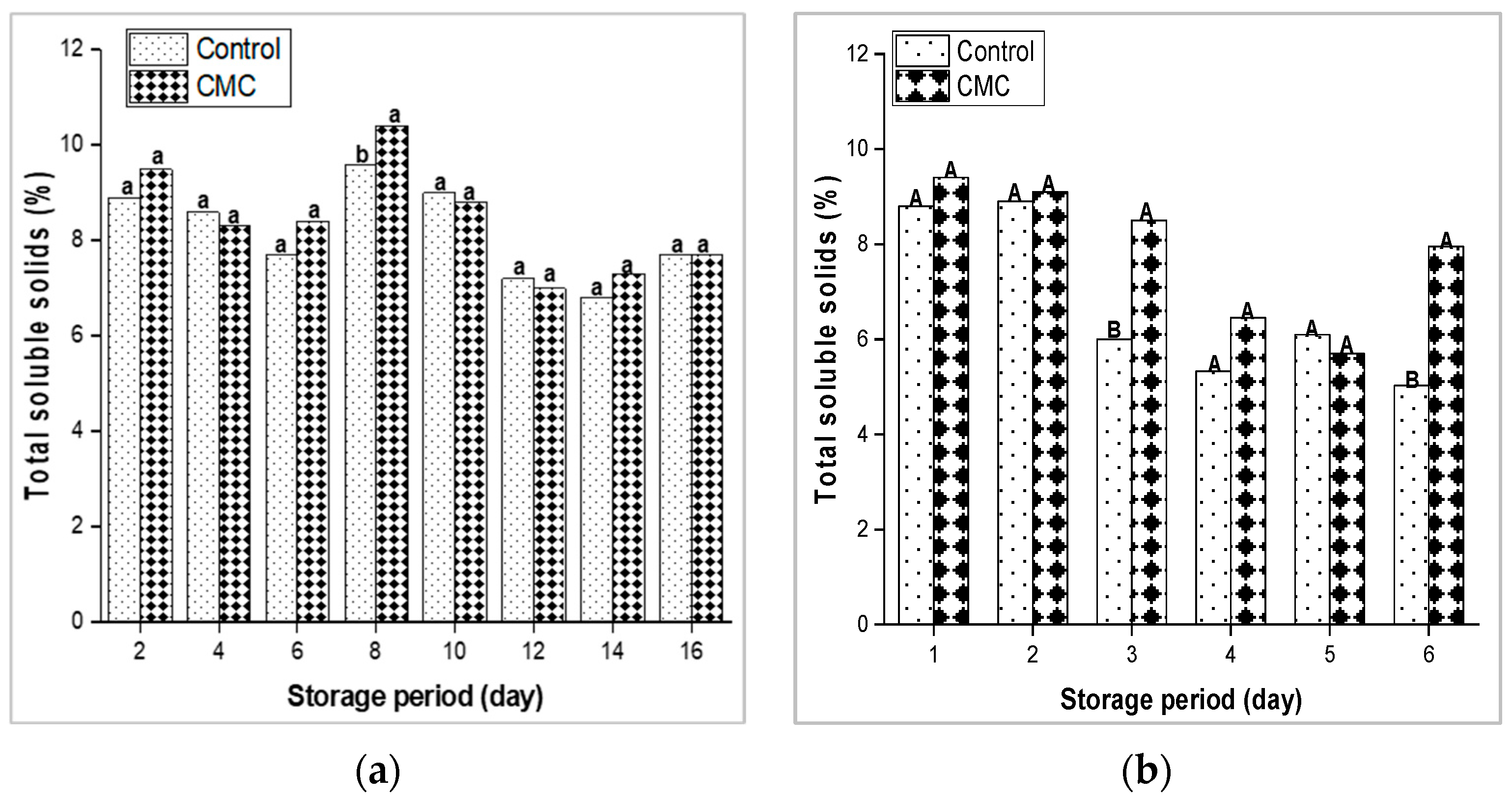 Agriculture 13 01058 g006 Agriculture 13 01058 g006