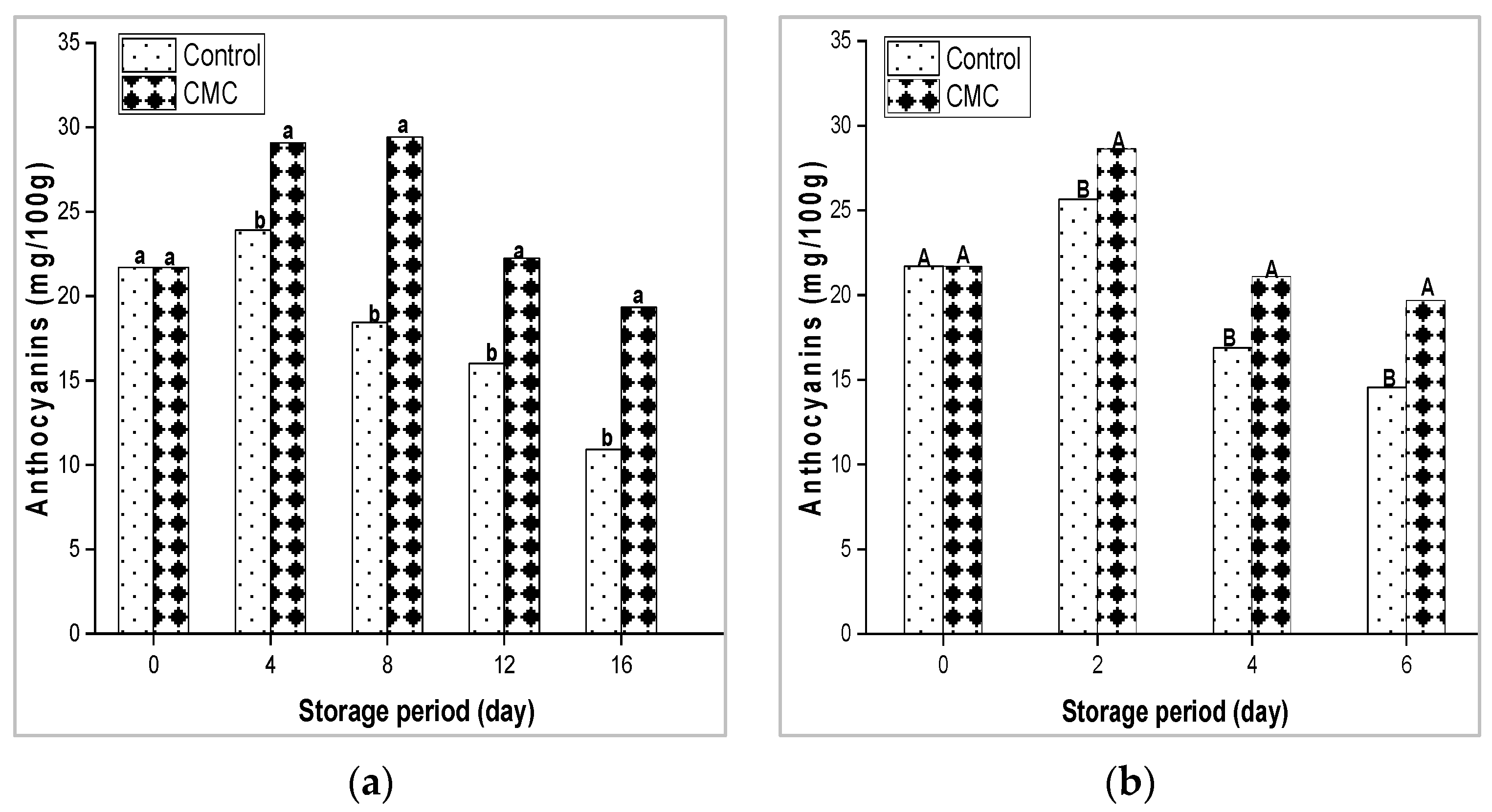 Agriculture 13 01058 g007 Agriculture 13 01058 g007