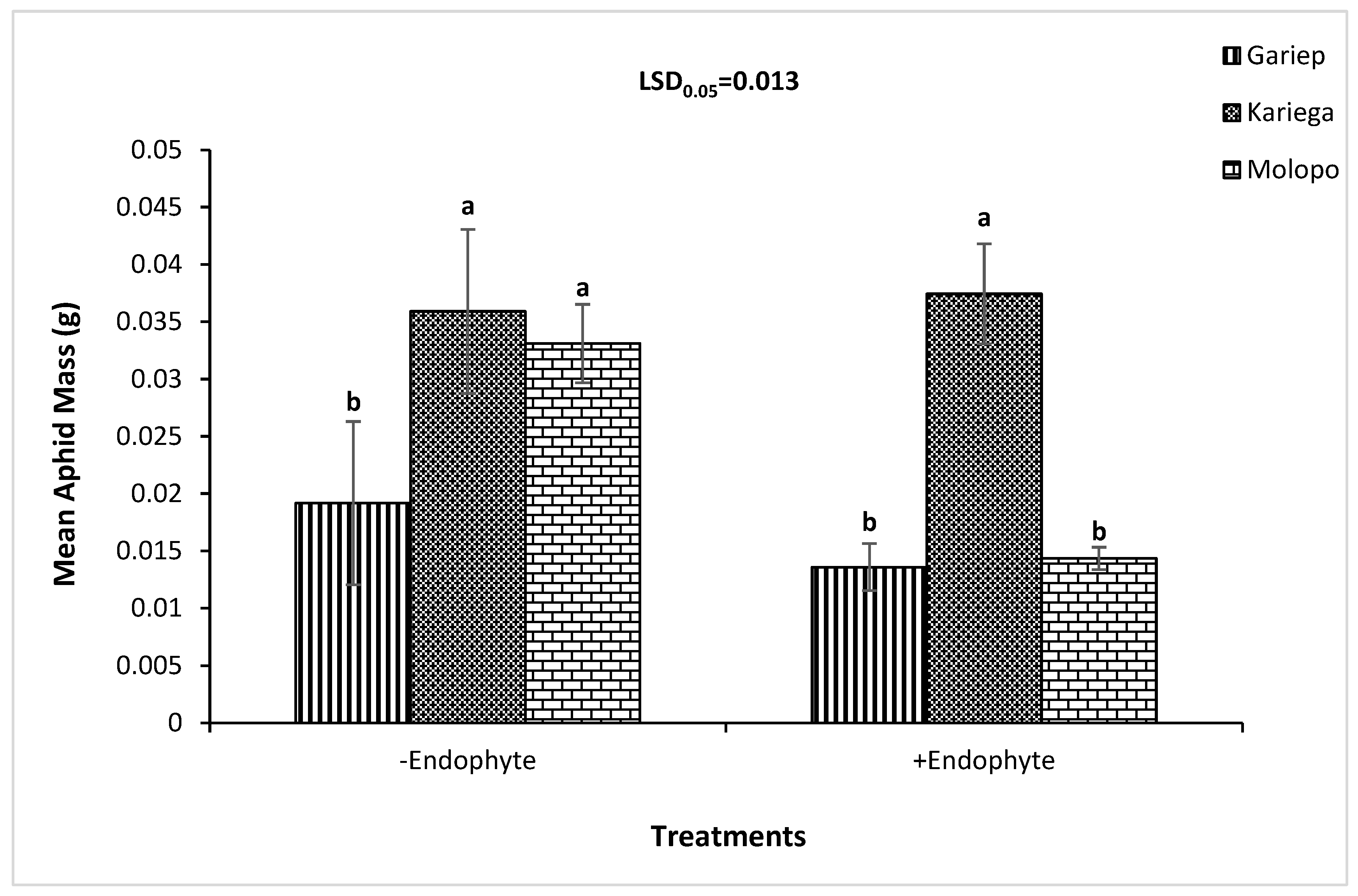 Agriculture 13 01060 g001 Agriculture 13 01060 g001
