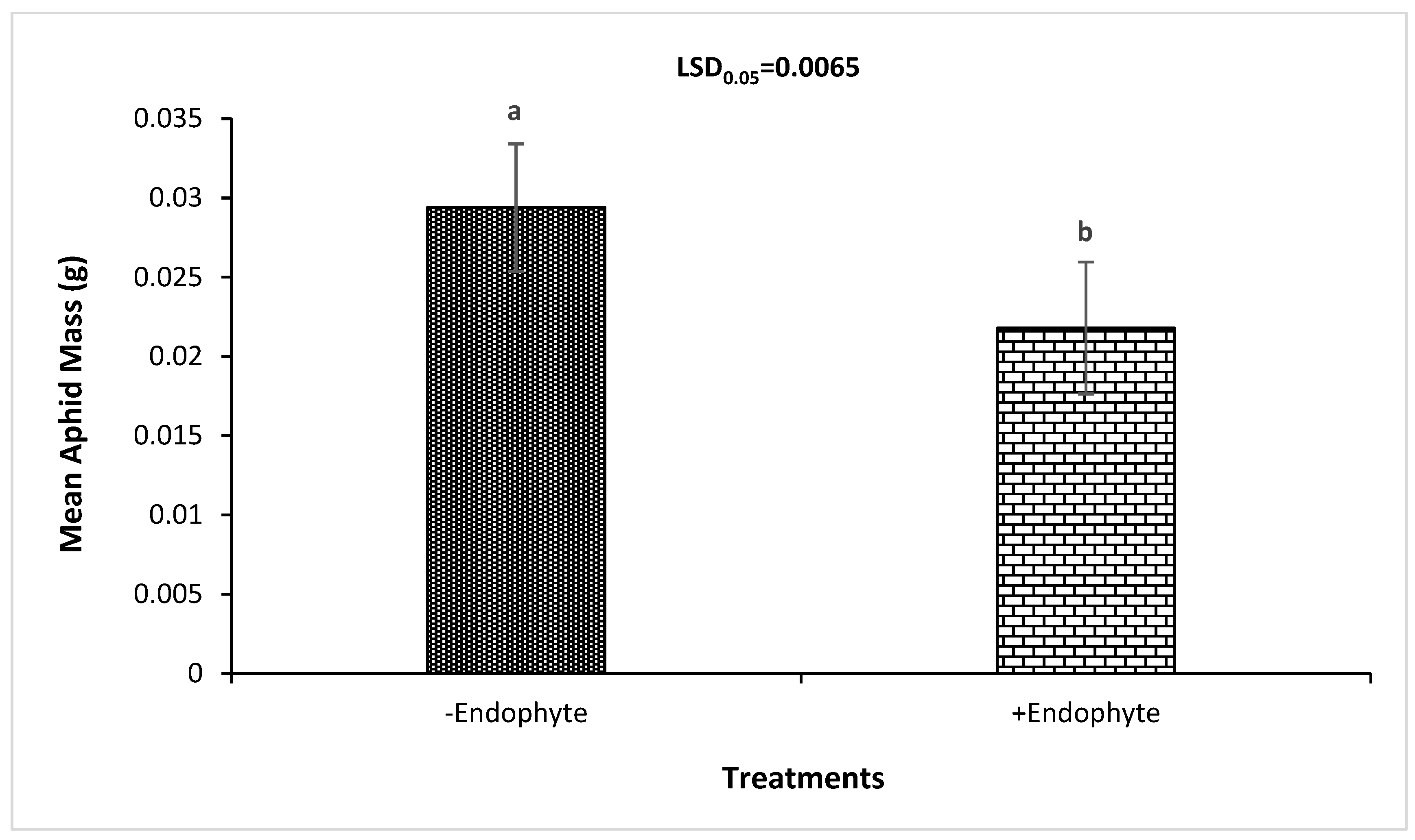 Agriculture 13 01060 g002 Agriculture 13 01060 g002